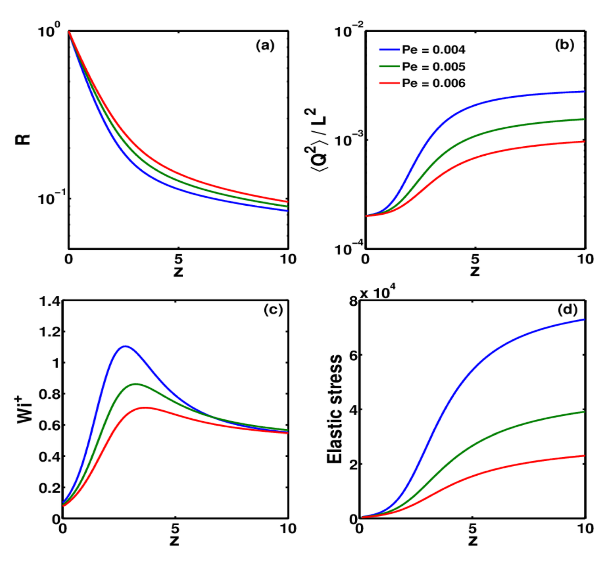 Preprints 202567 g002