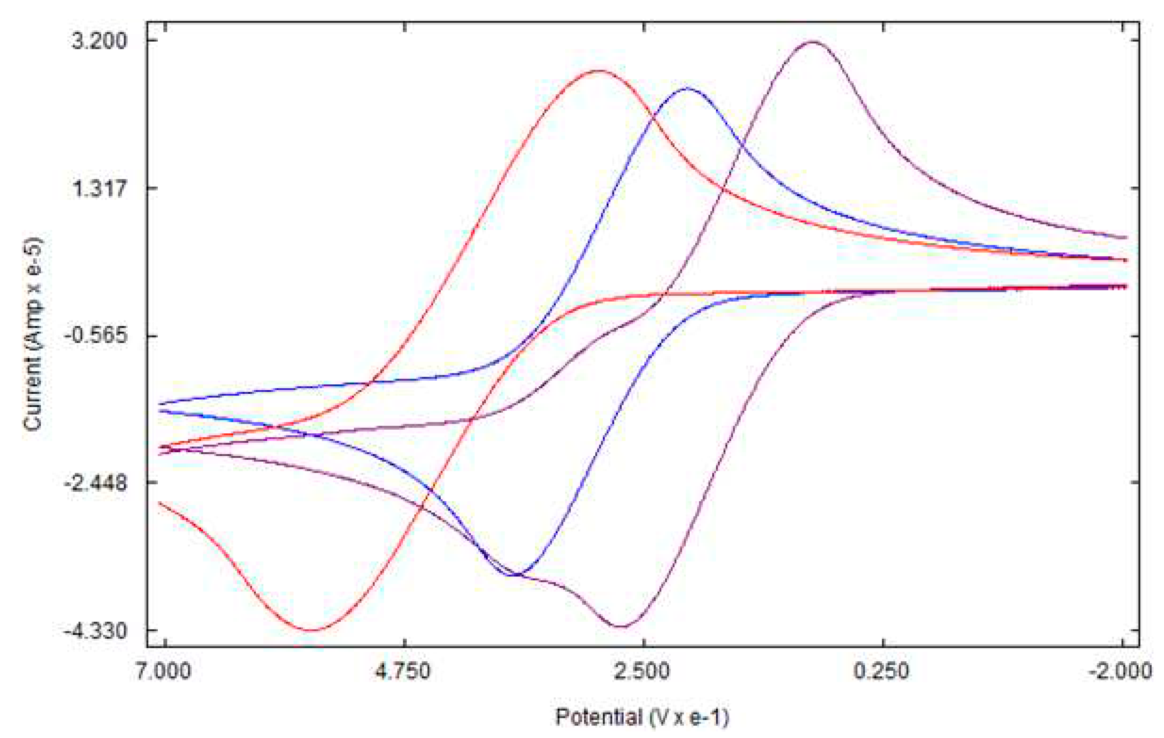Preprints 97422 g005