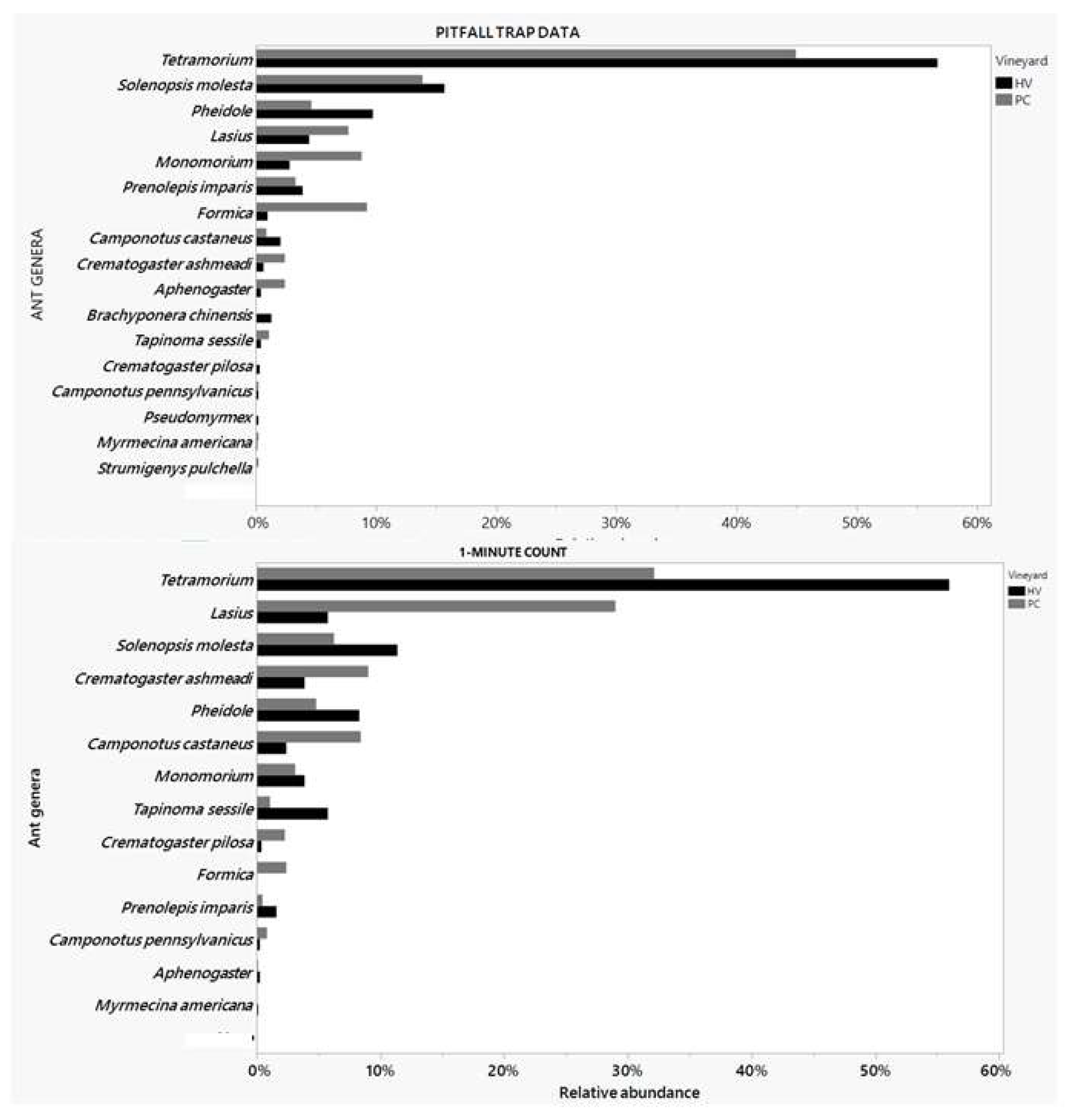 Preprints 149957 g002