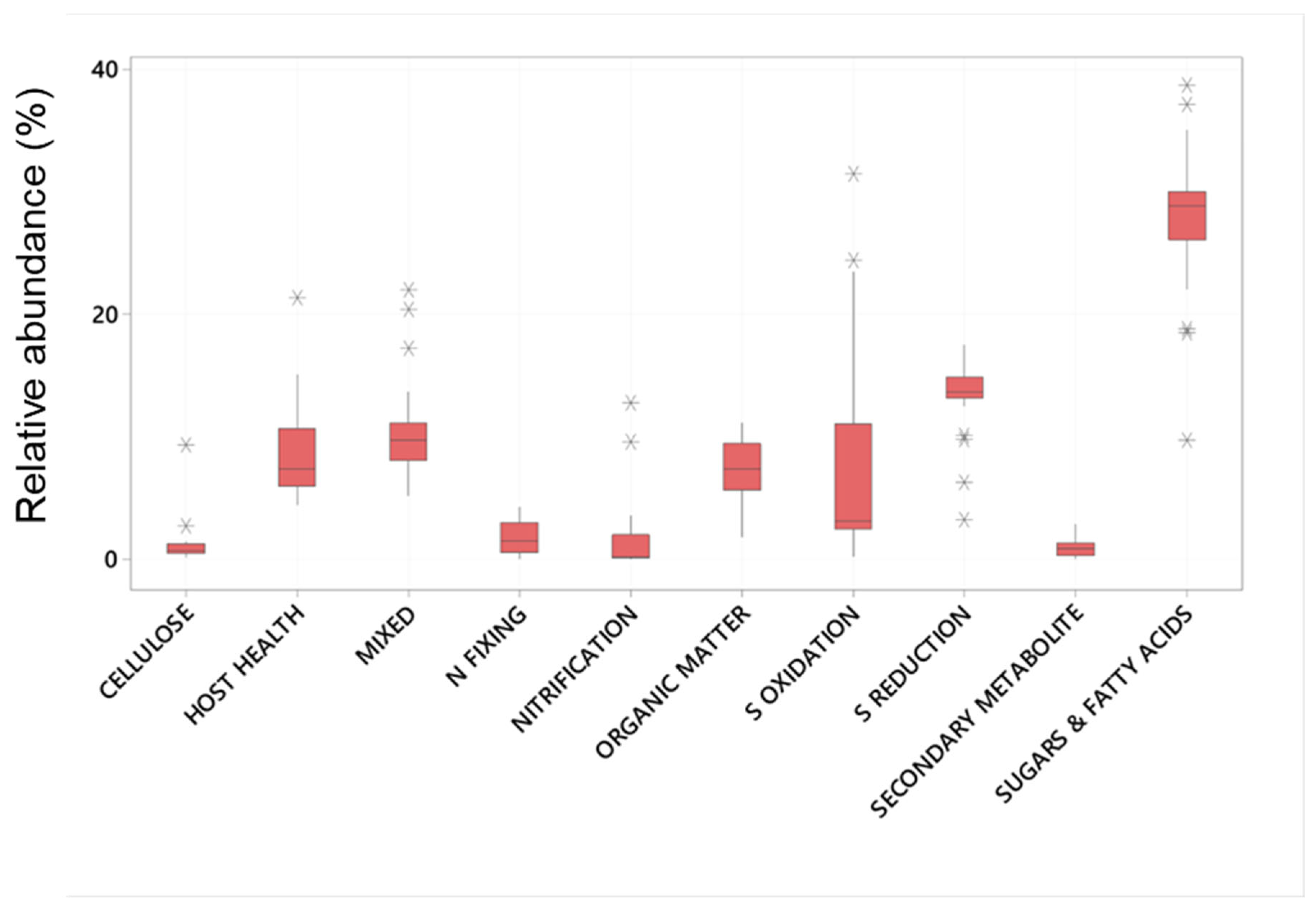 Preprints 157664 g003