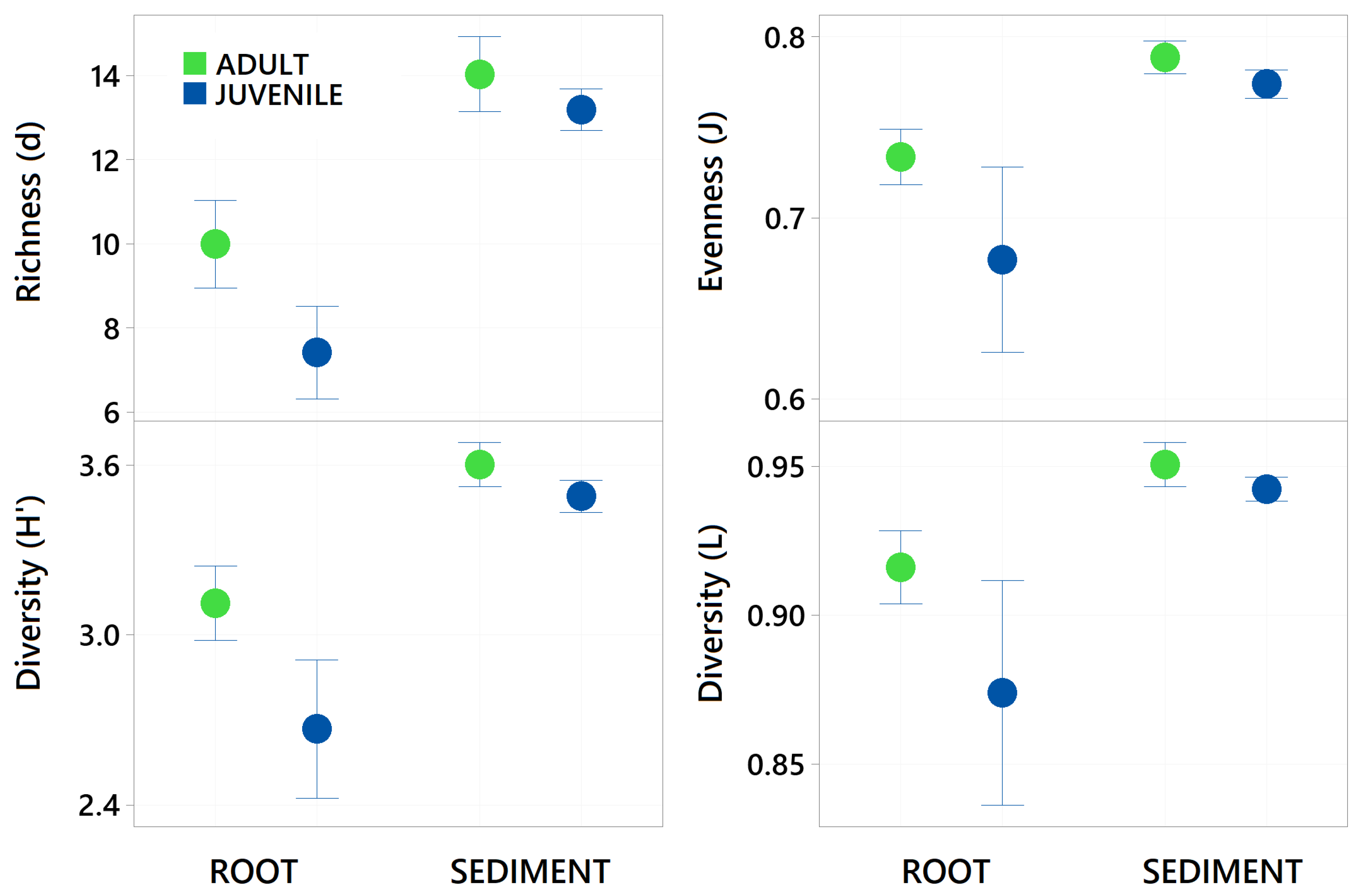 Preprints 157664 g004