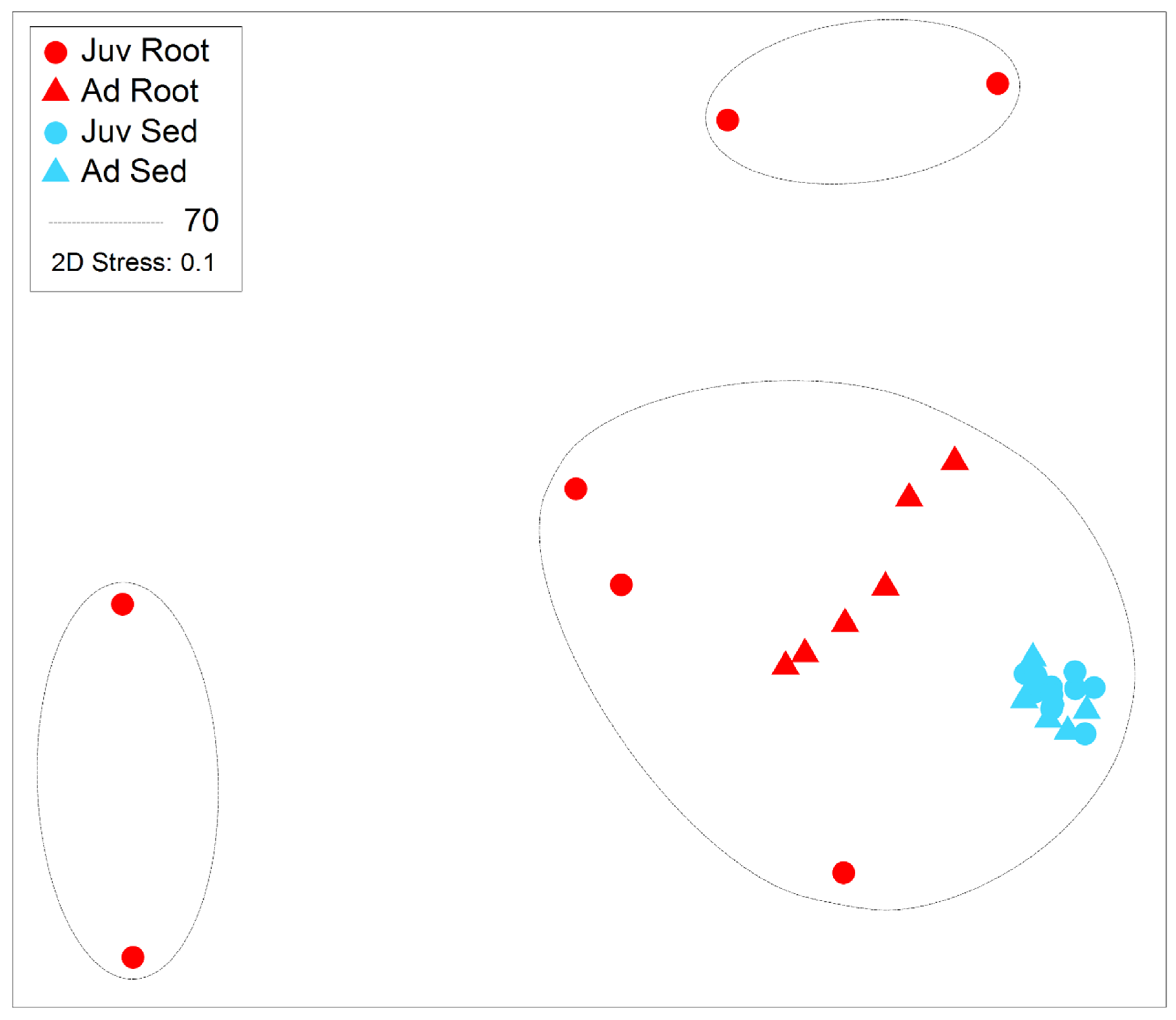 Preprints 157664 g005