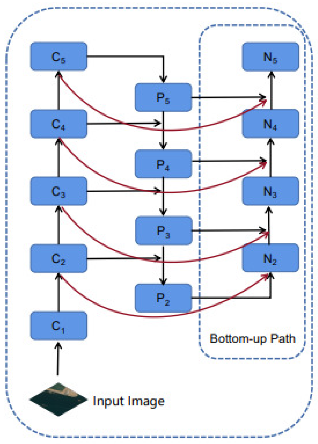 Preprints 152053 g003