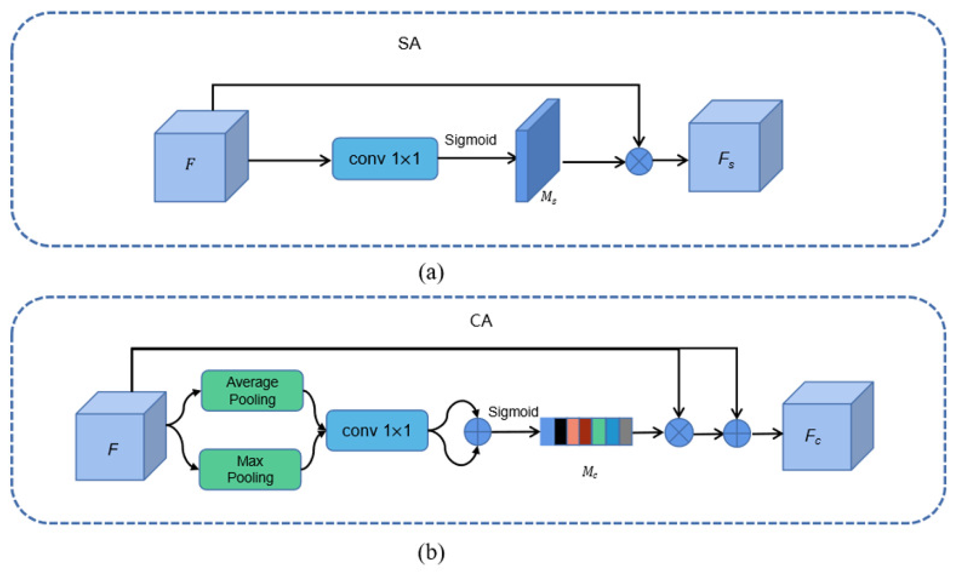 Preprints 152053 g005