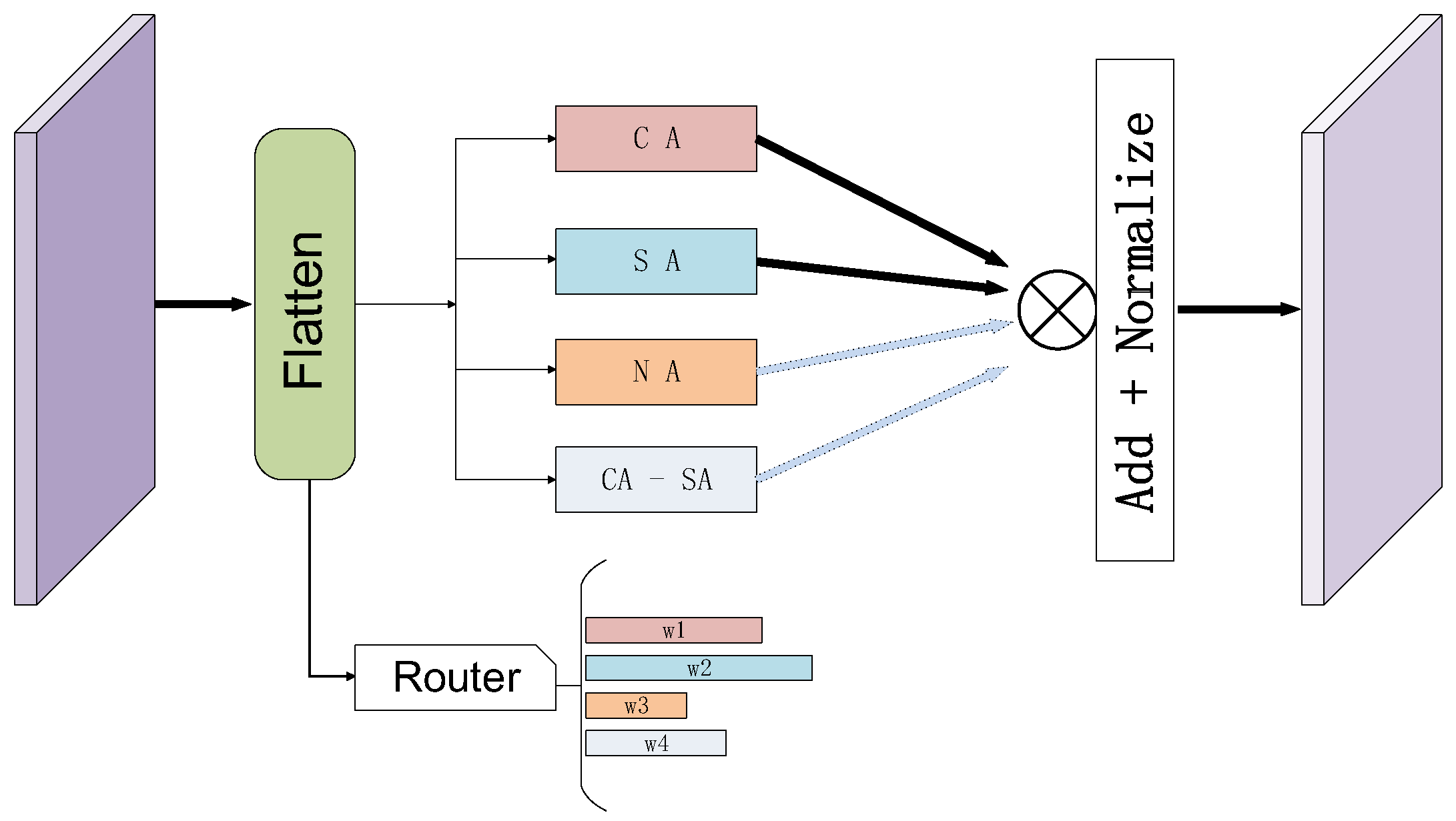 Preprints 152053 g007
