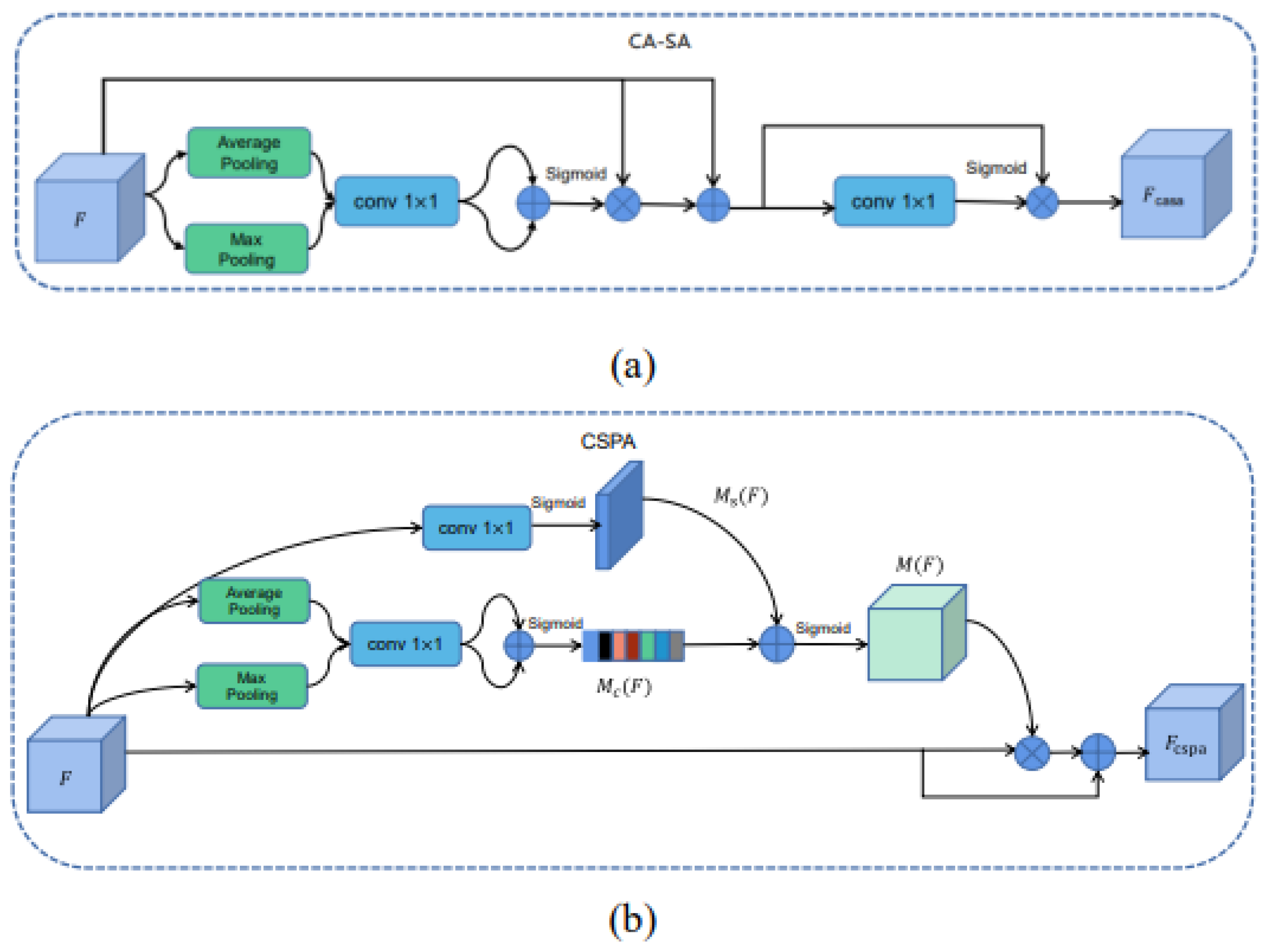 Preprints 152053 g009