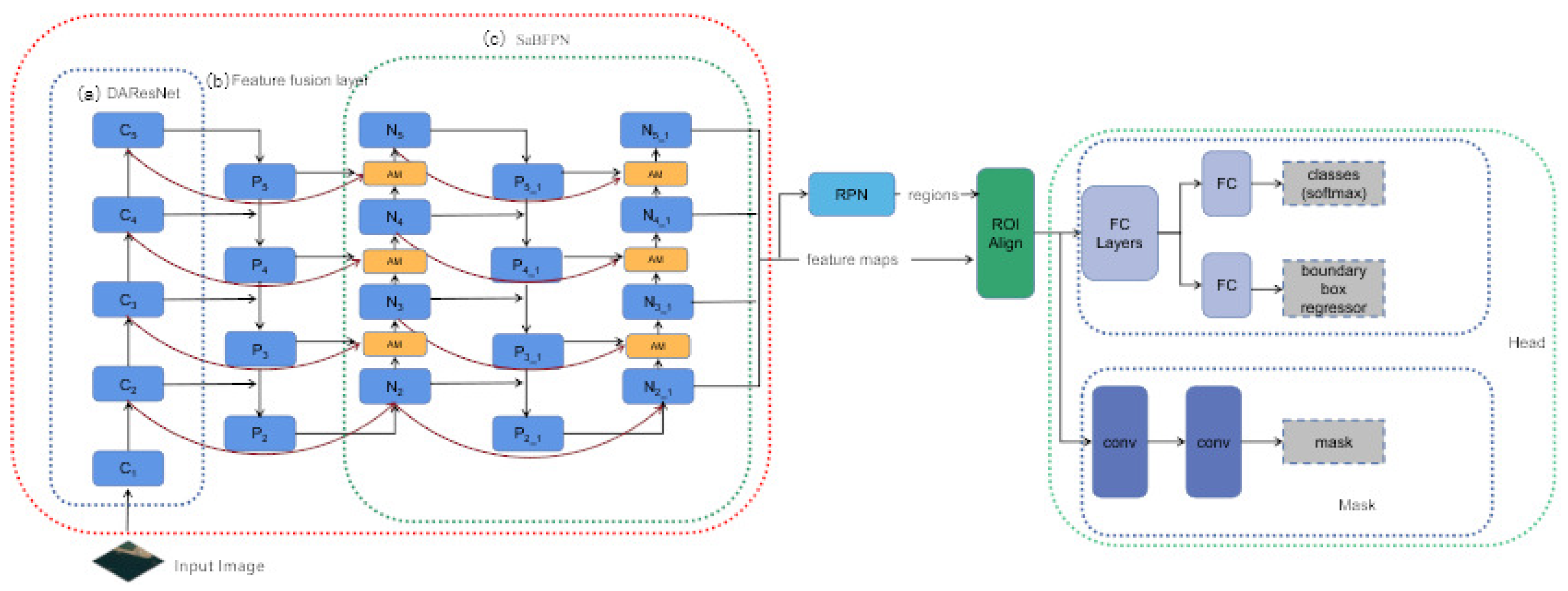 Preprints 152053 g012