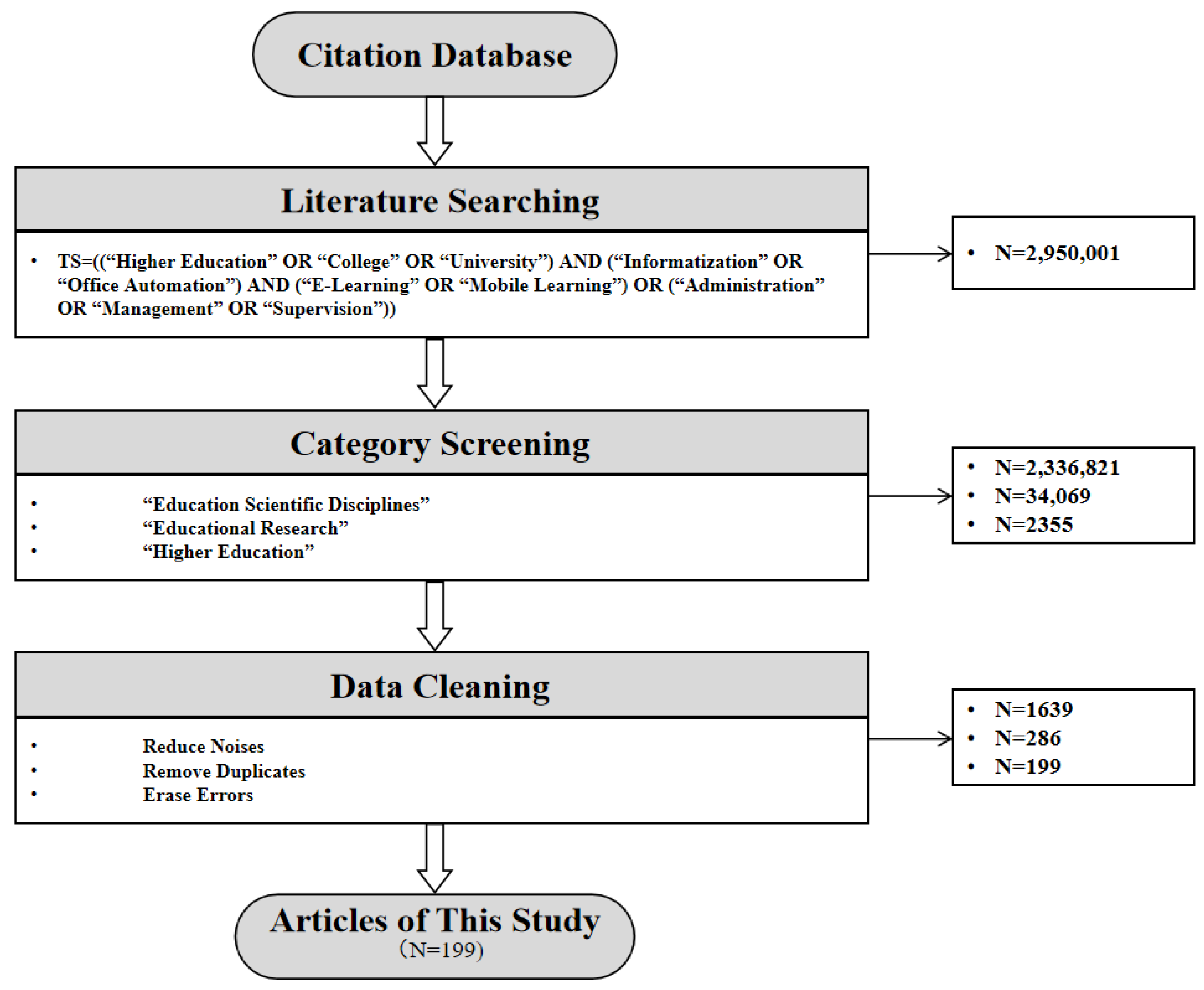 Preprints 92450 g001