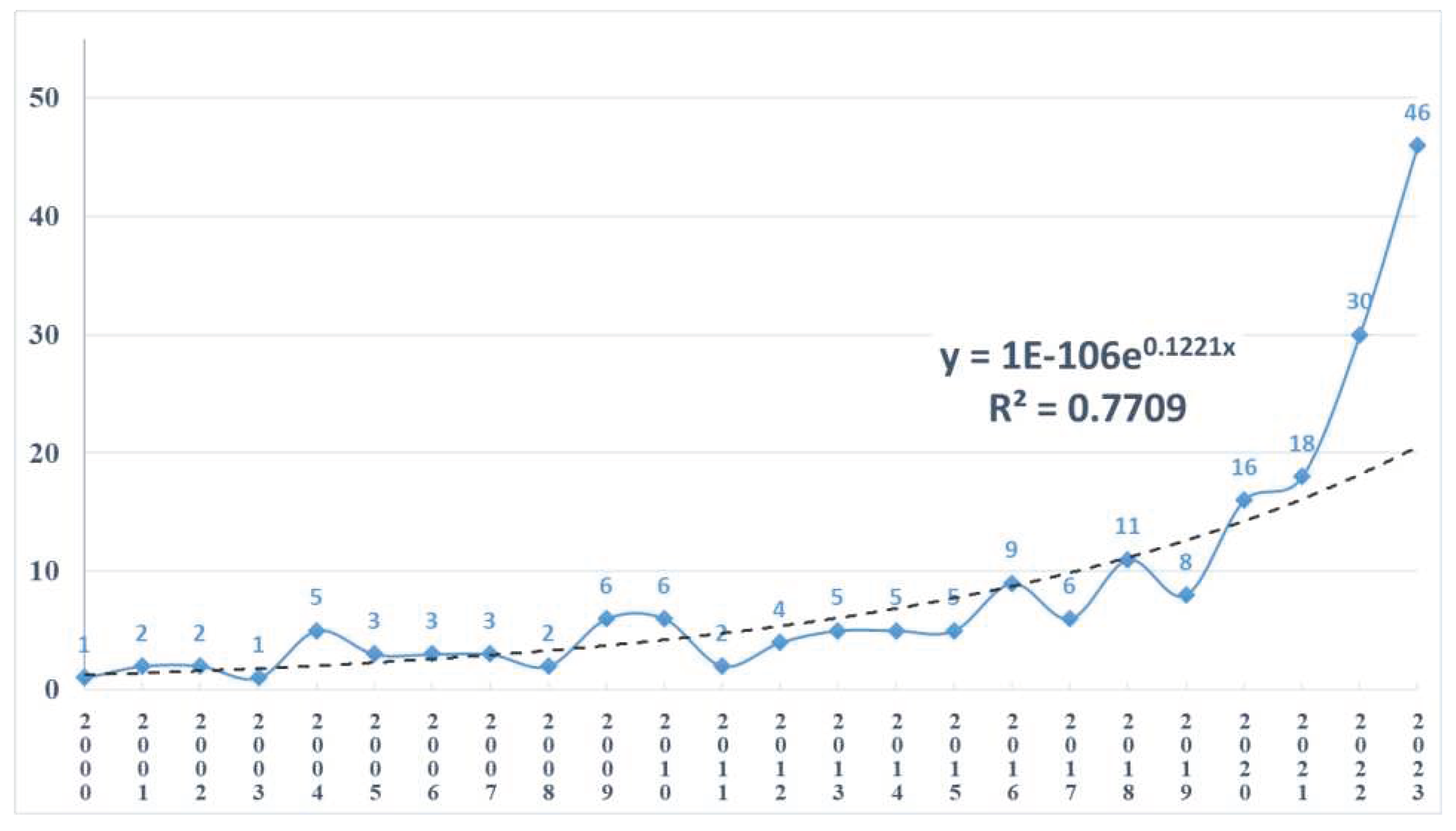 Preprints 92450 g002