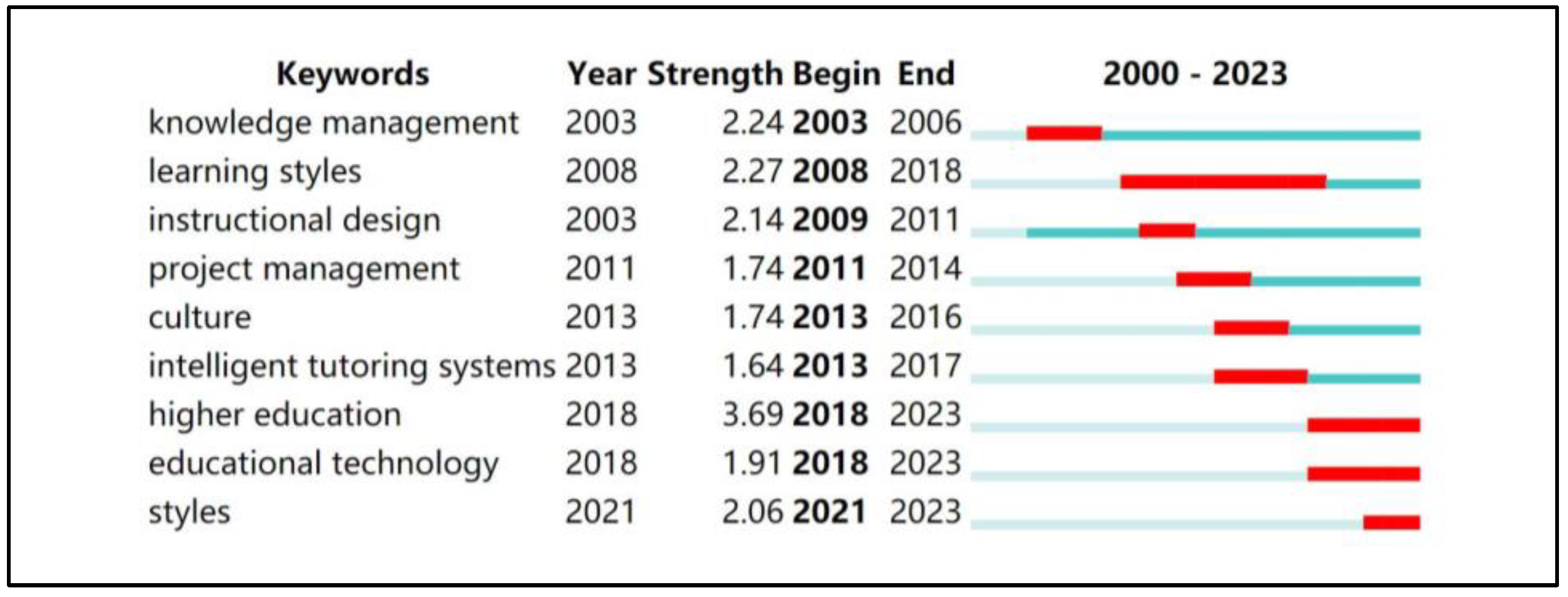 Preprints 92450 g007