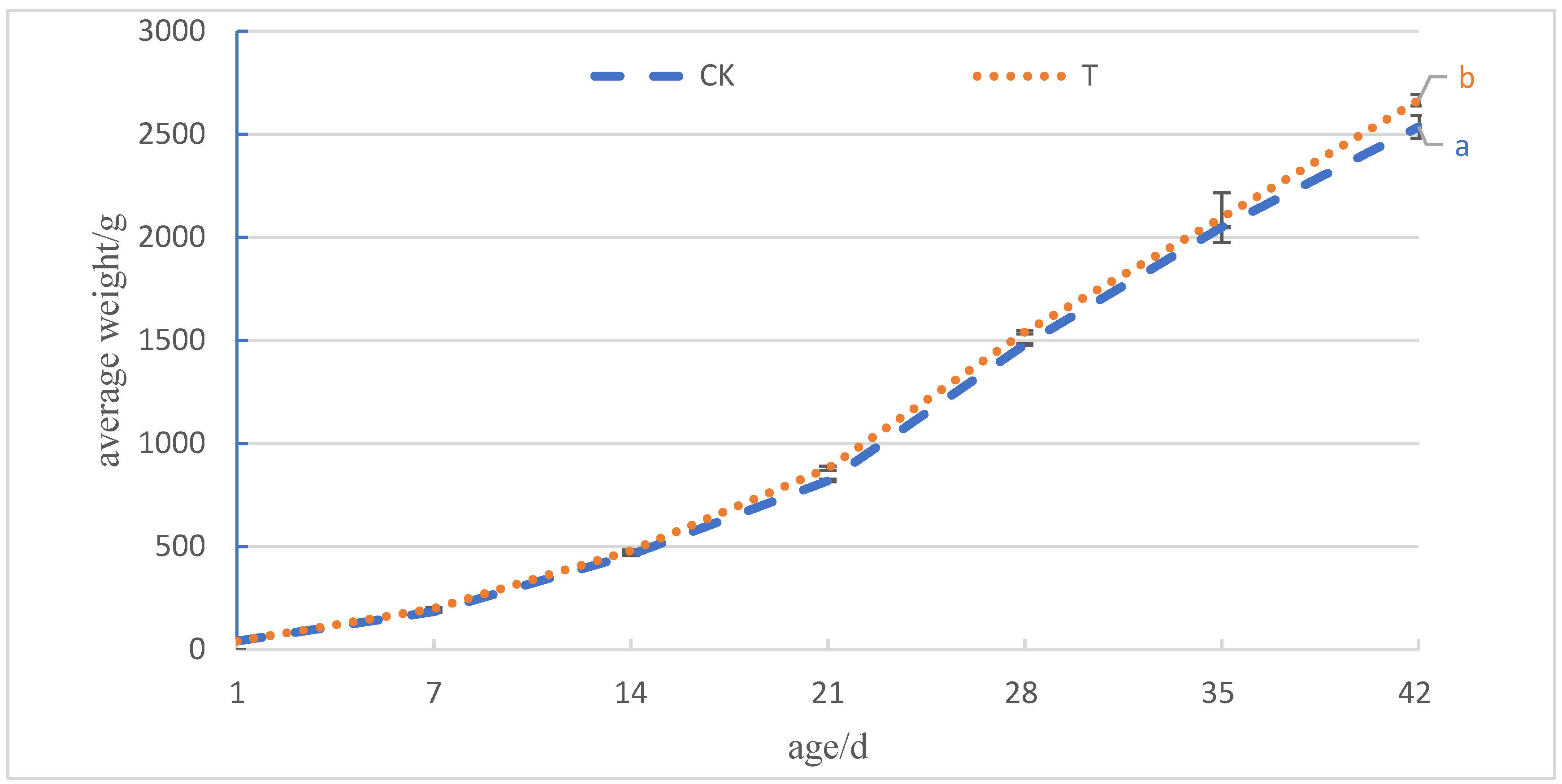 Preprints 106090 g001