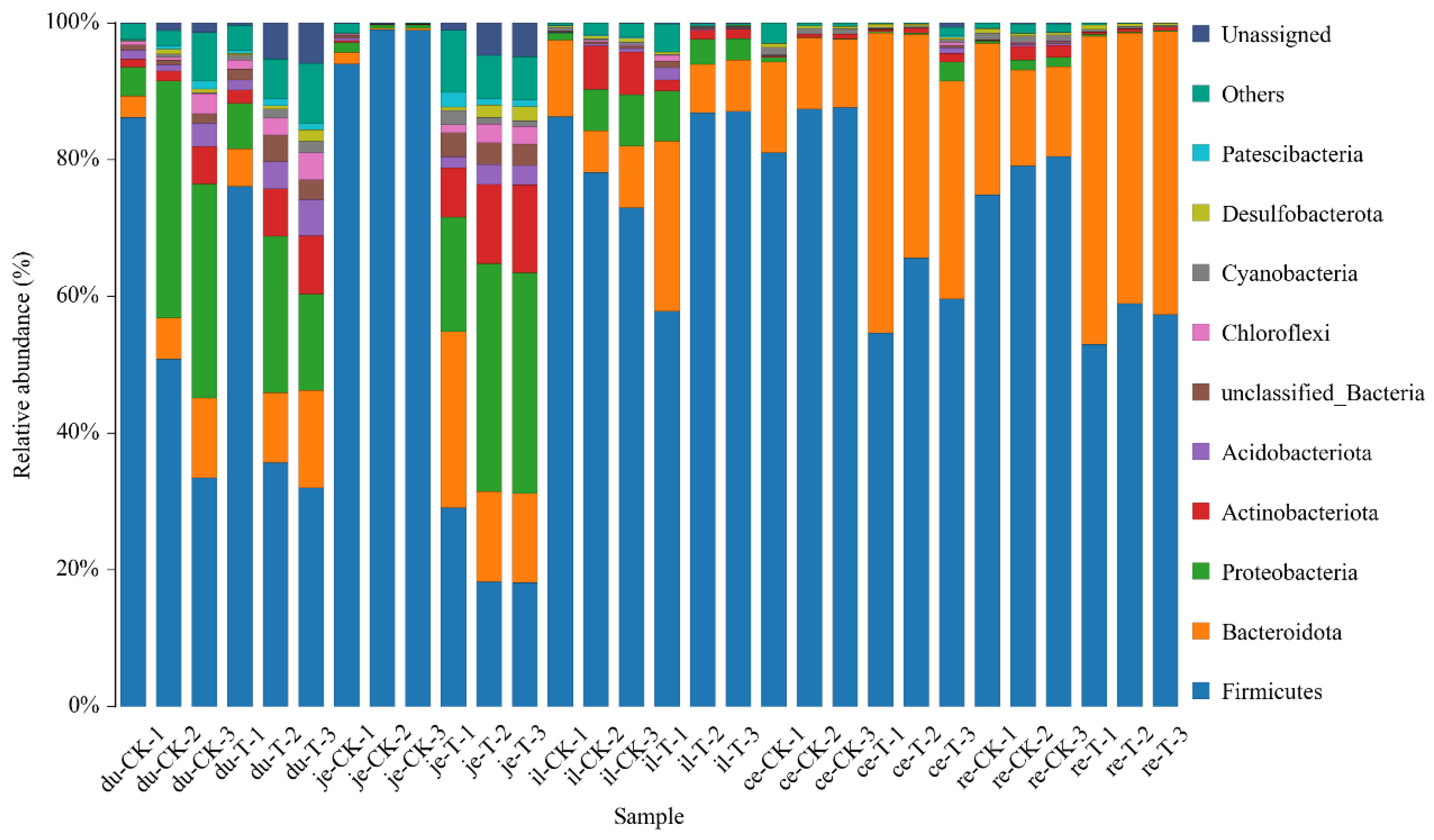 Preprints 106090 g005