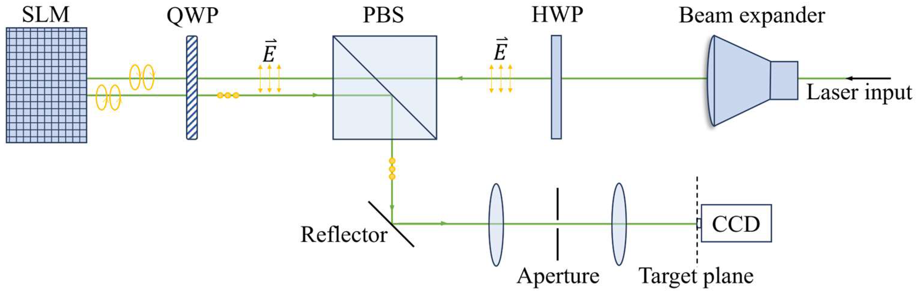 Preprints 138246 g001
