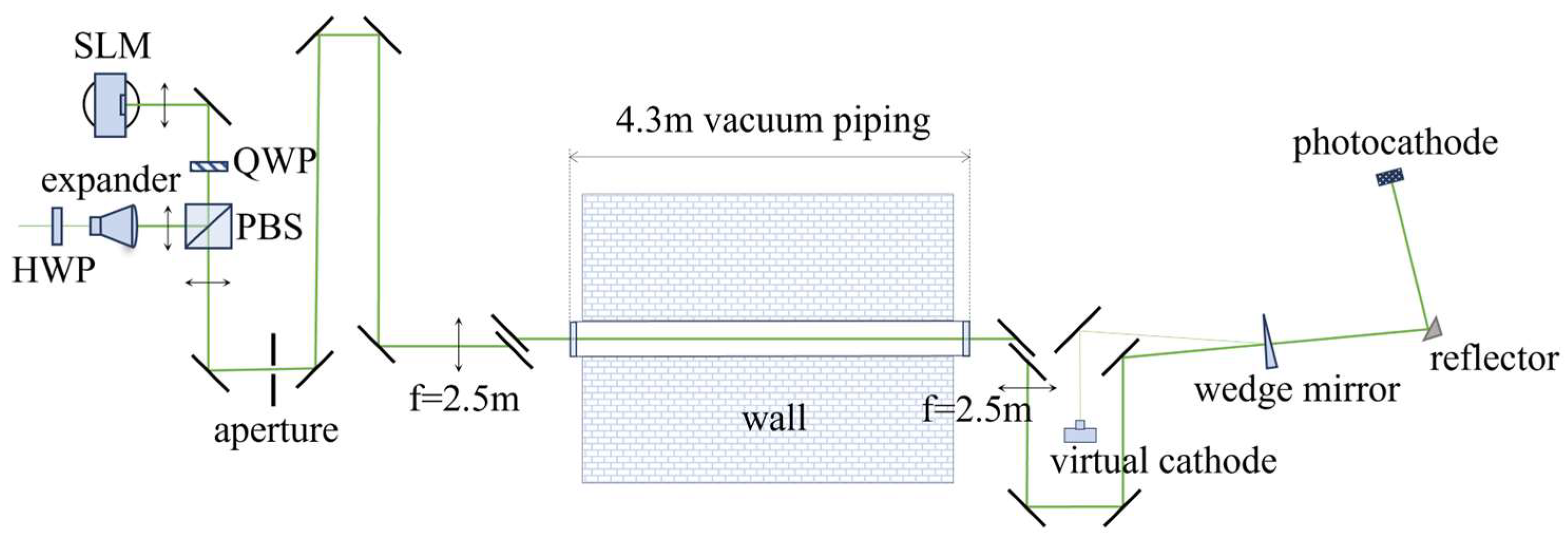 Preprints 138246 g003