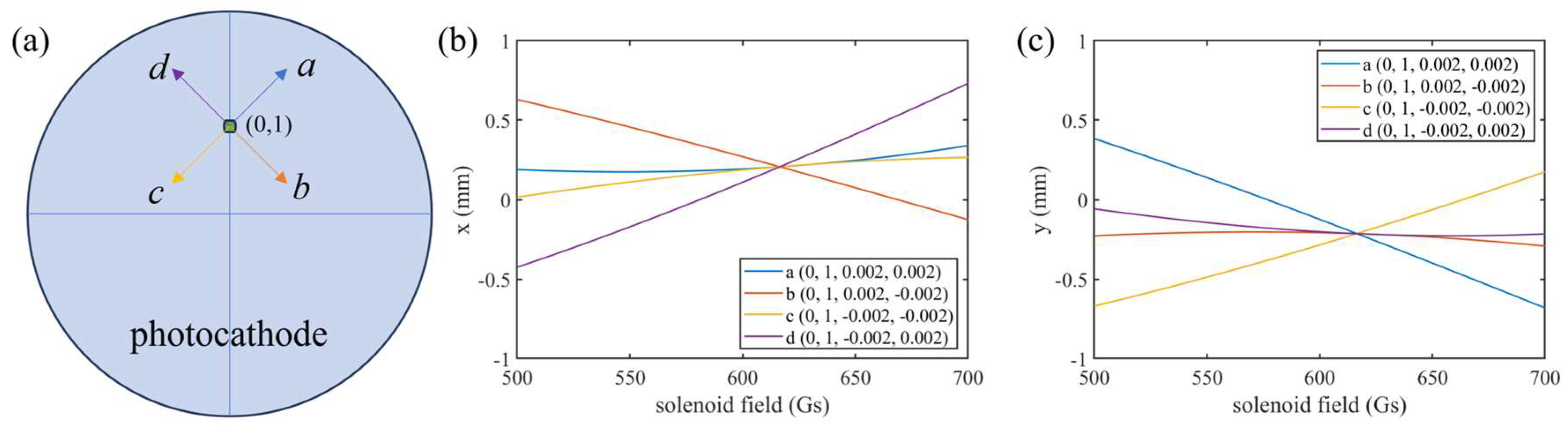 Preprints 138246 g005