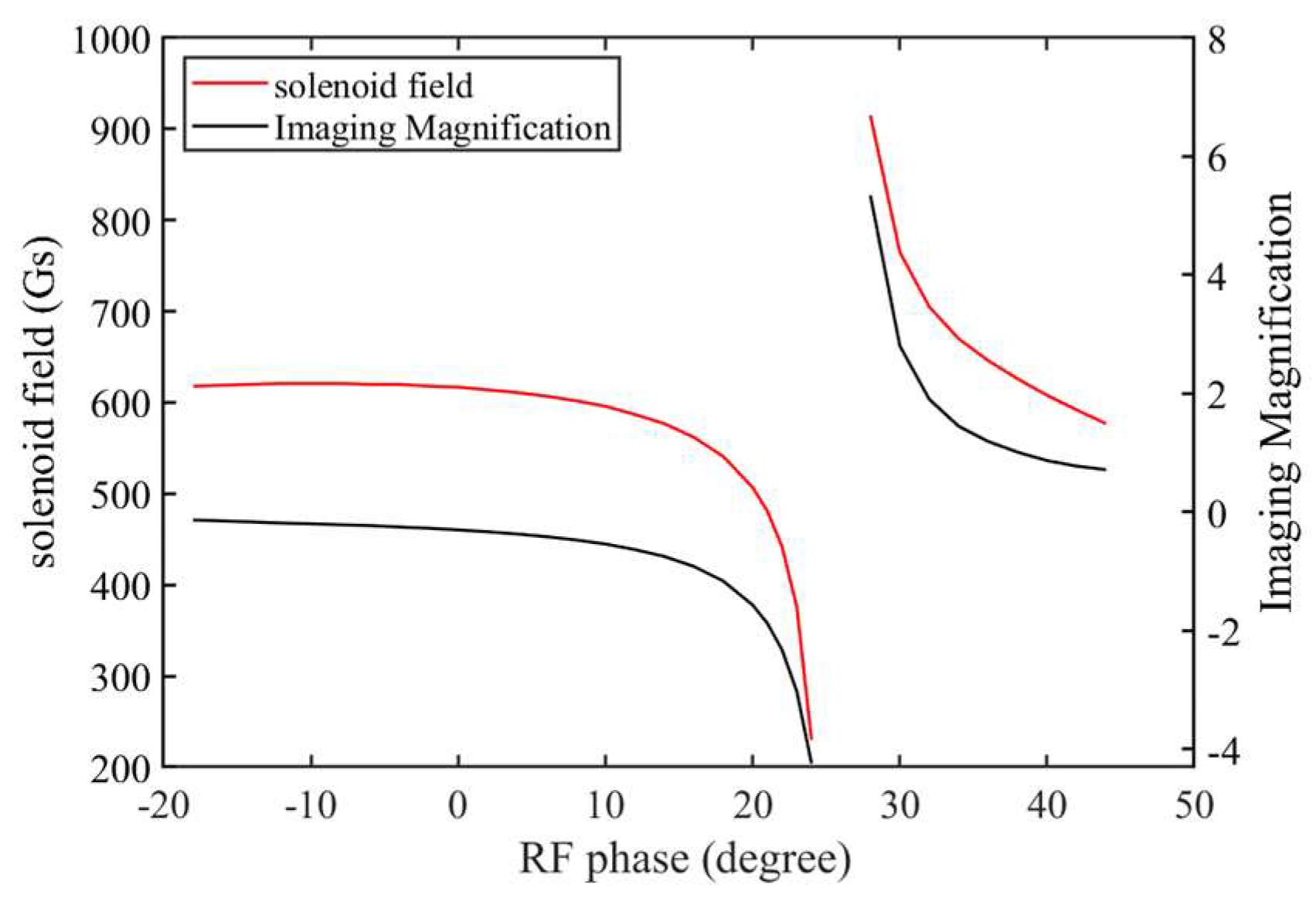 Preprints 138246 g006