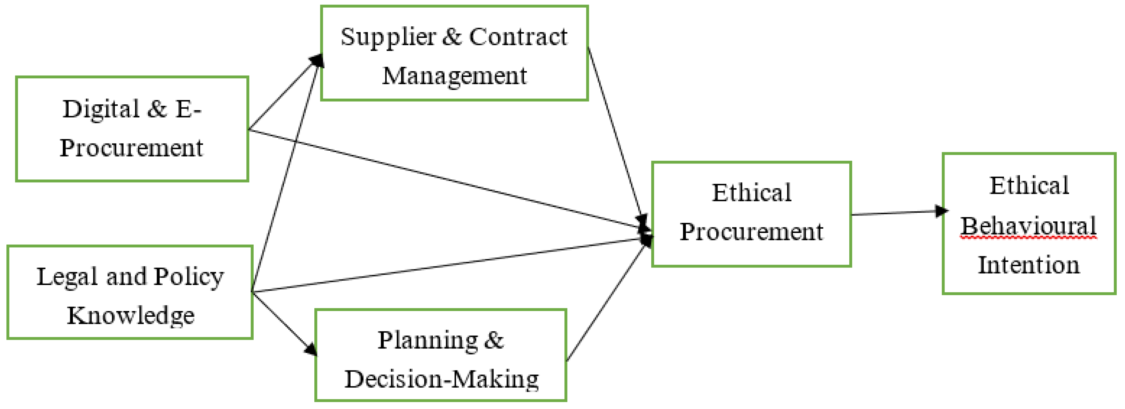 Preprints 191540 g001