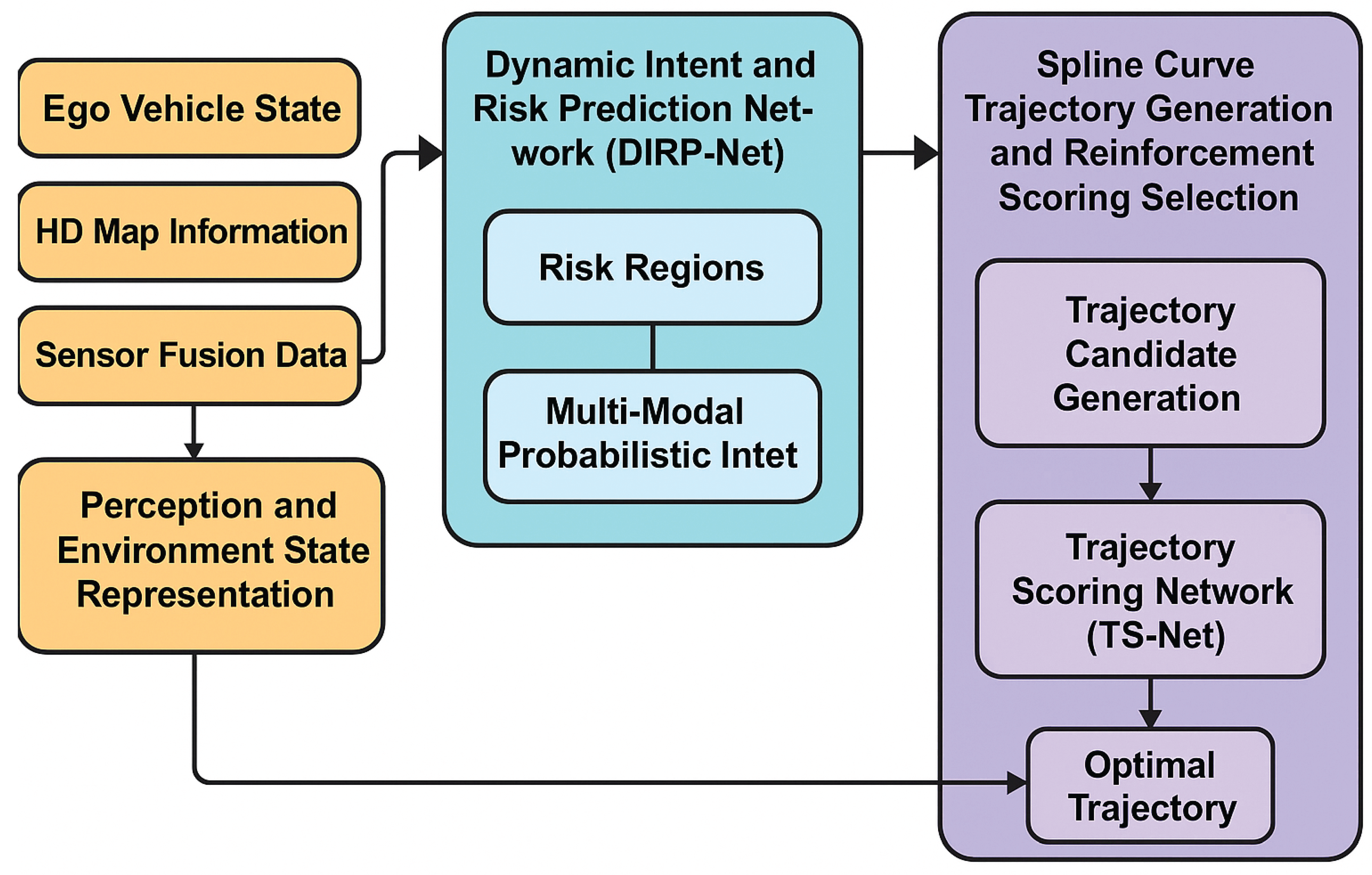 Preprints 180878 g002