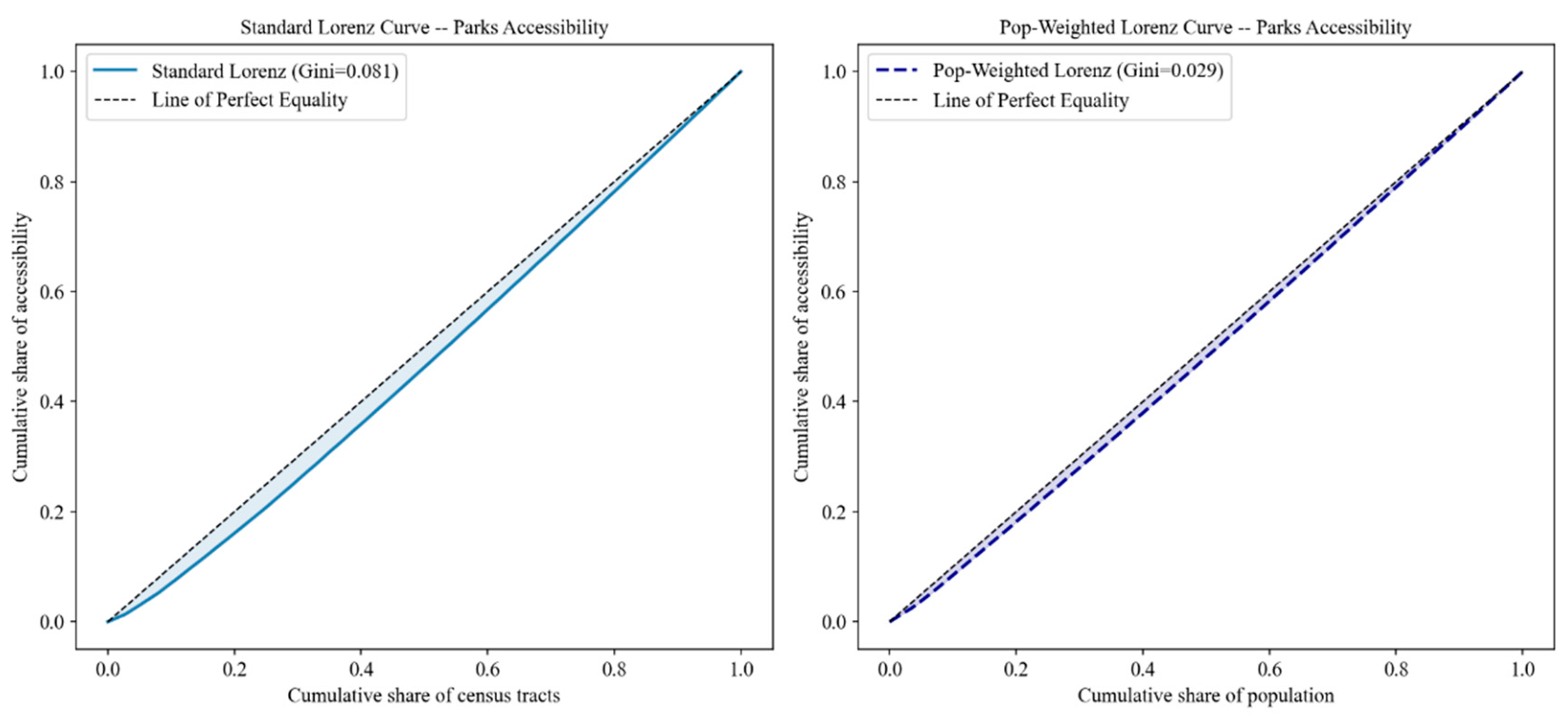Preprints 222122 g010 Preprints 222122 g010