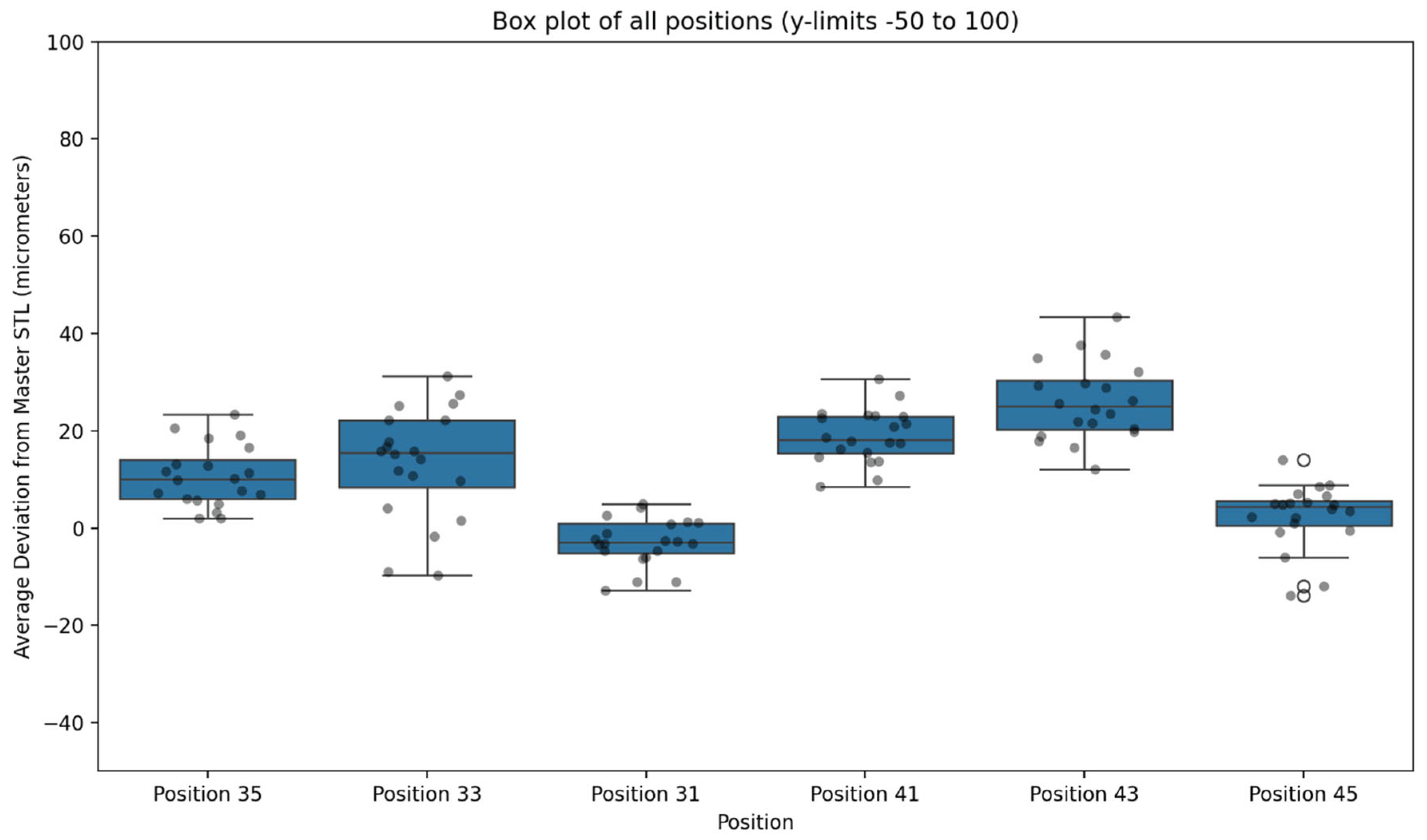 Preprints 175336 g008