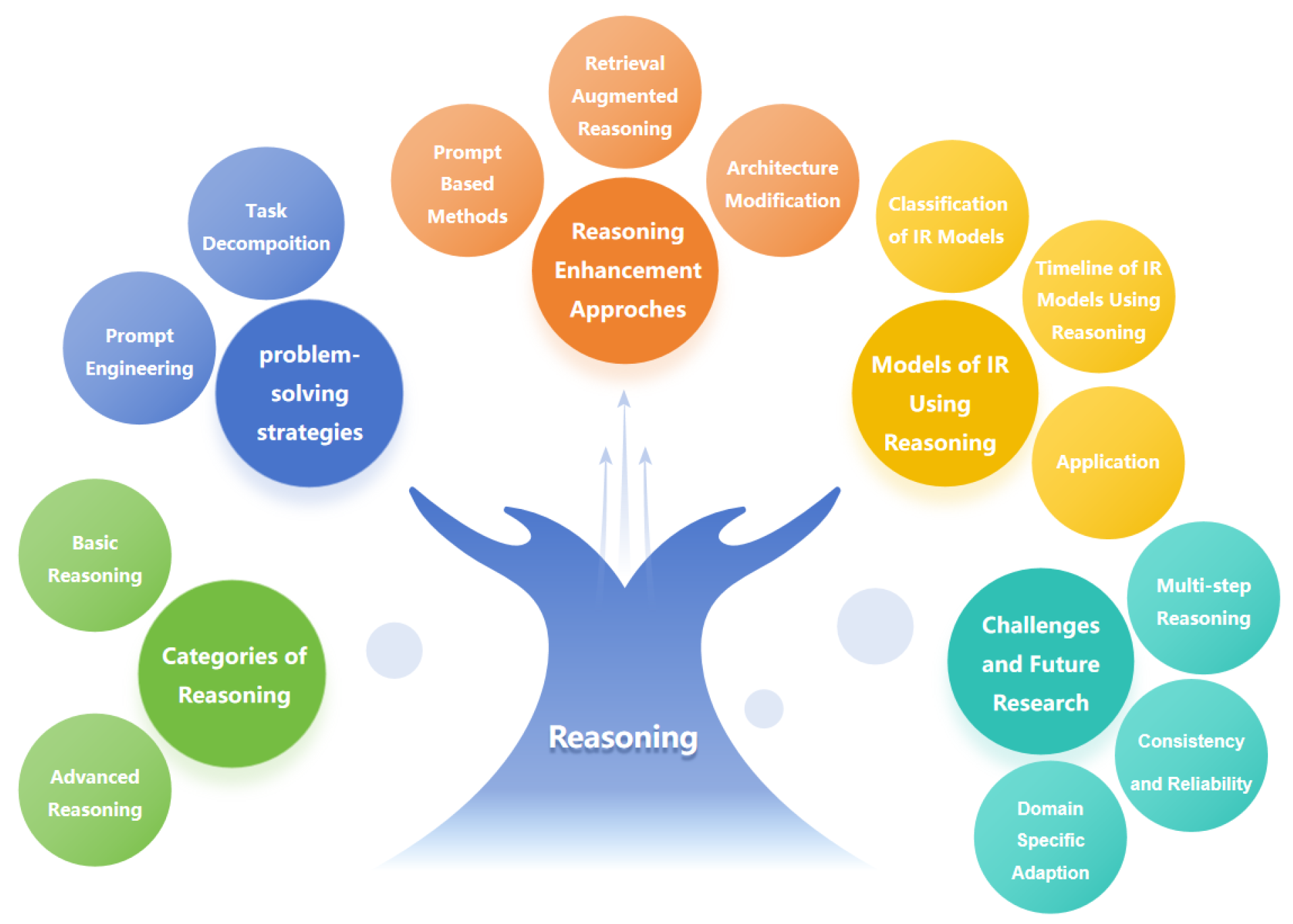 Preprints 180288 g001