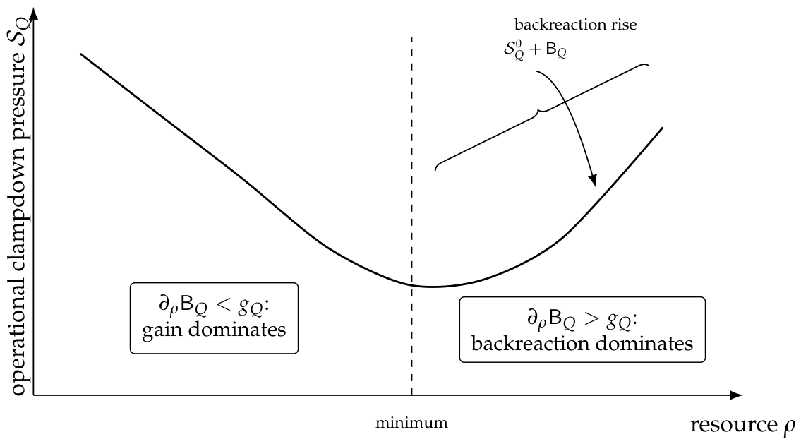Preprints 219779 g003