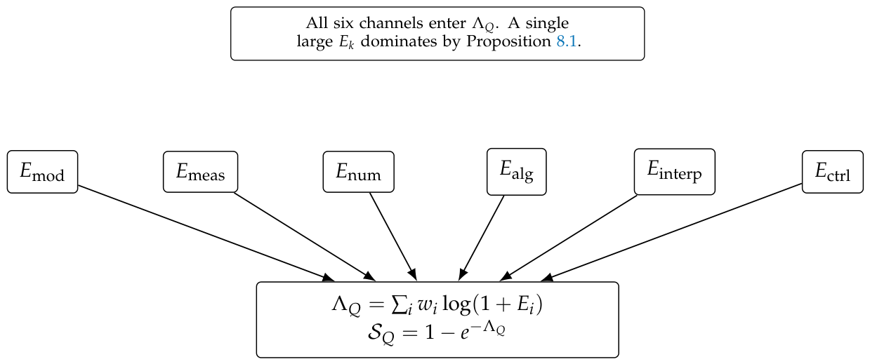 Preprints 219779 g005