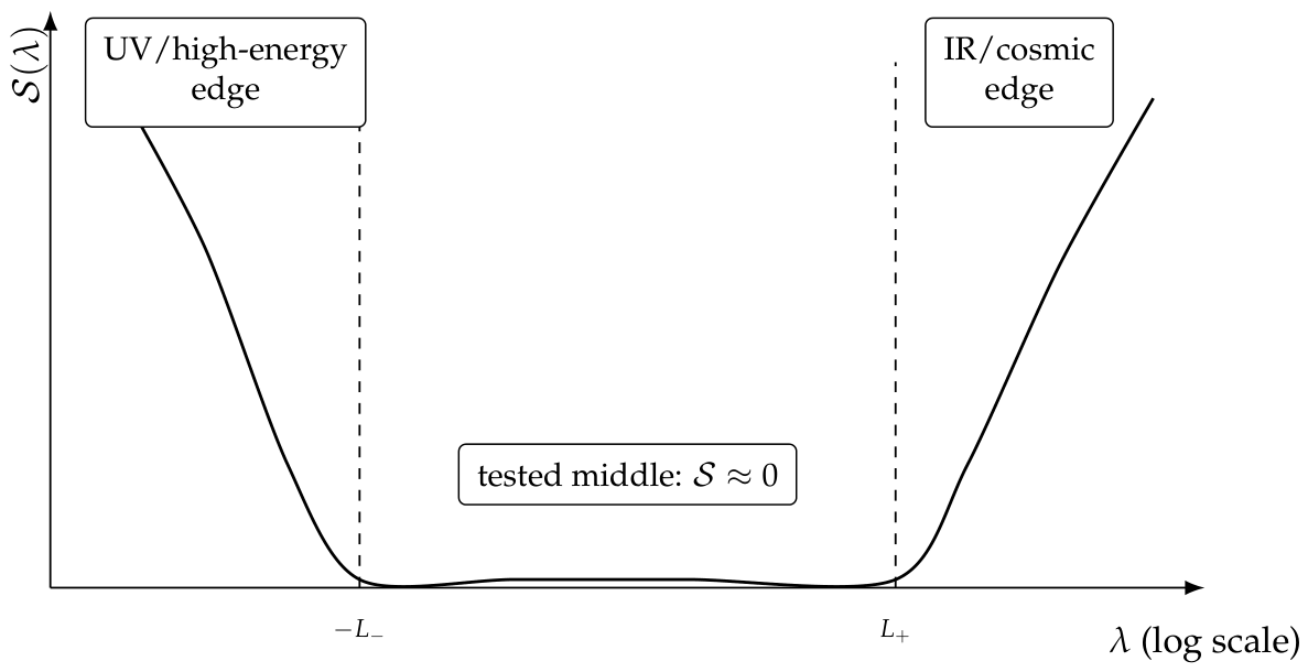Preprints 219779 g007