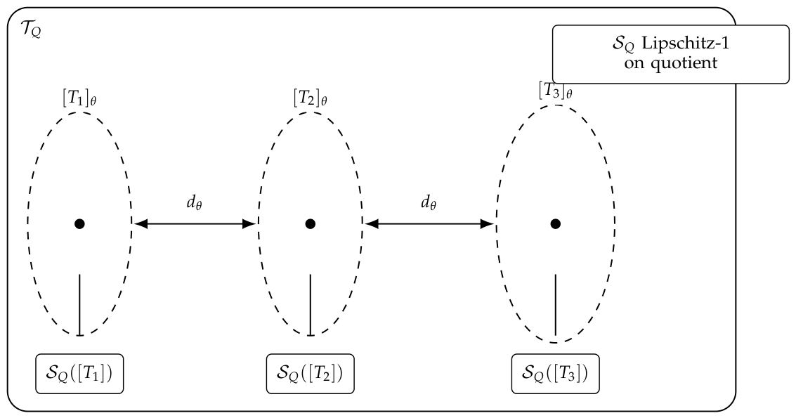 Preprints 219779 g011