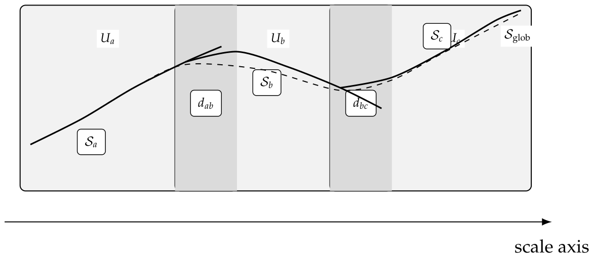 Preprints 219779 g012
