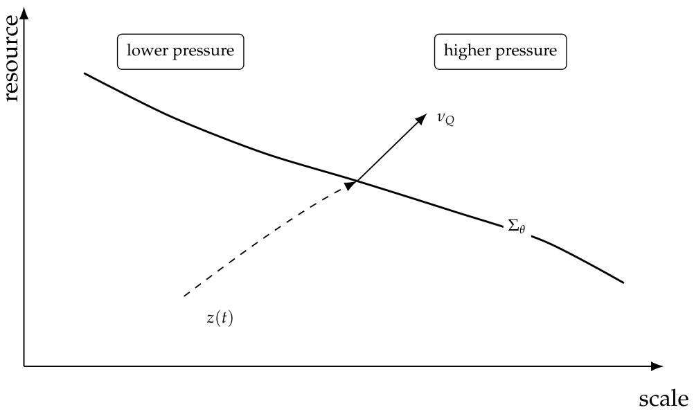 Preprints 219779 g013