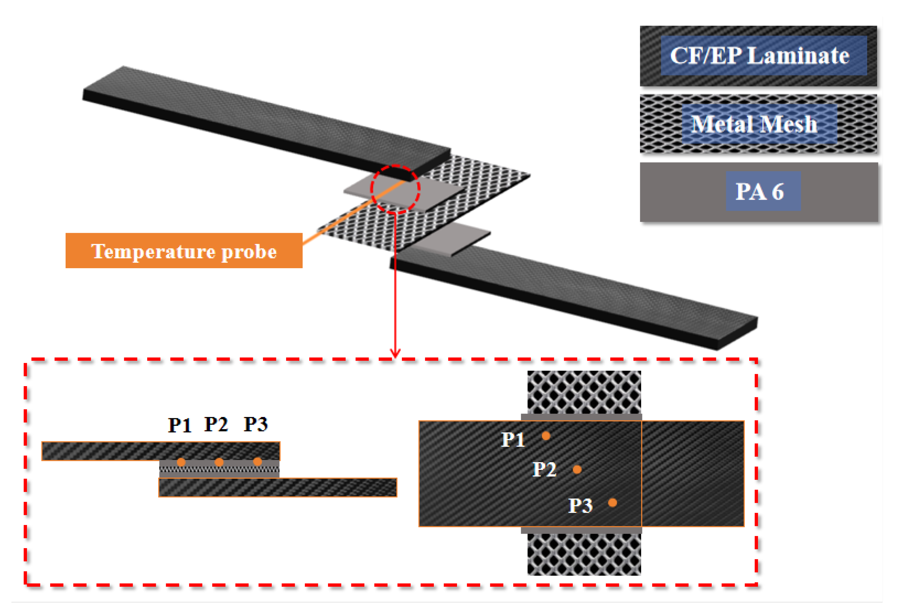 Preprints 157079 g002