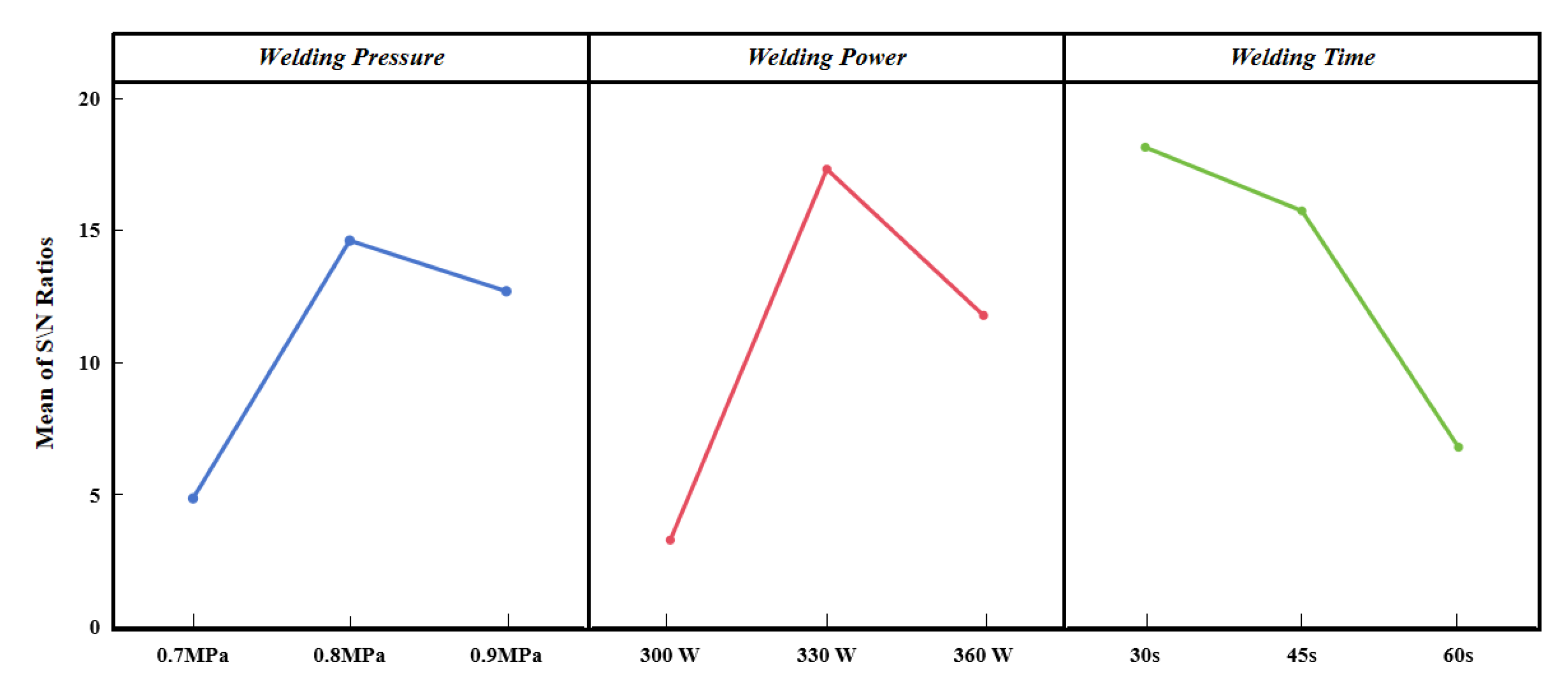 Preprints 157079 g003
