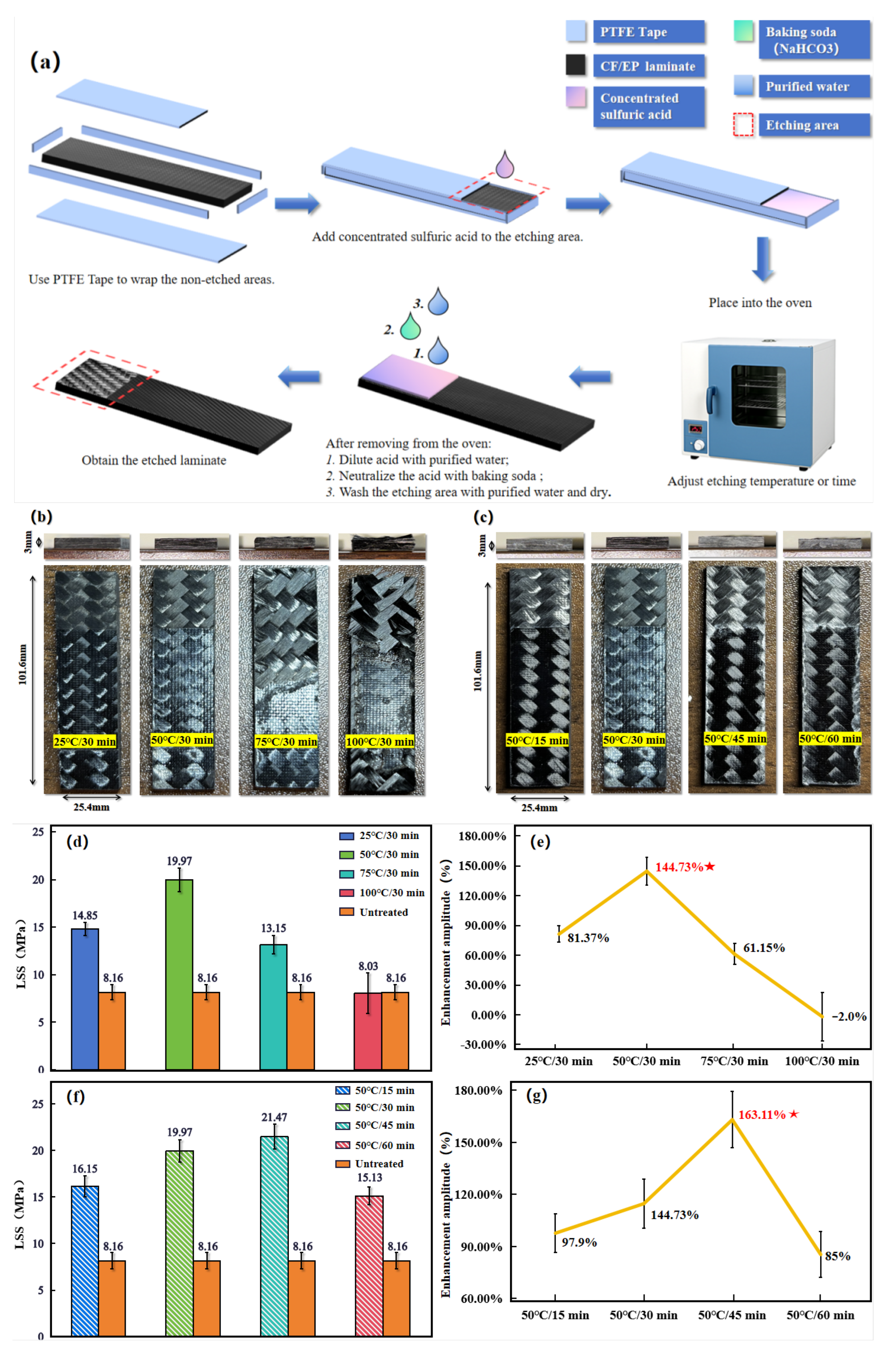Preprints 157079 g004