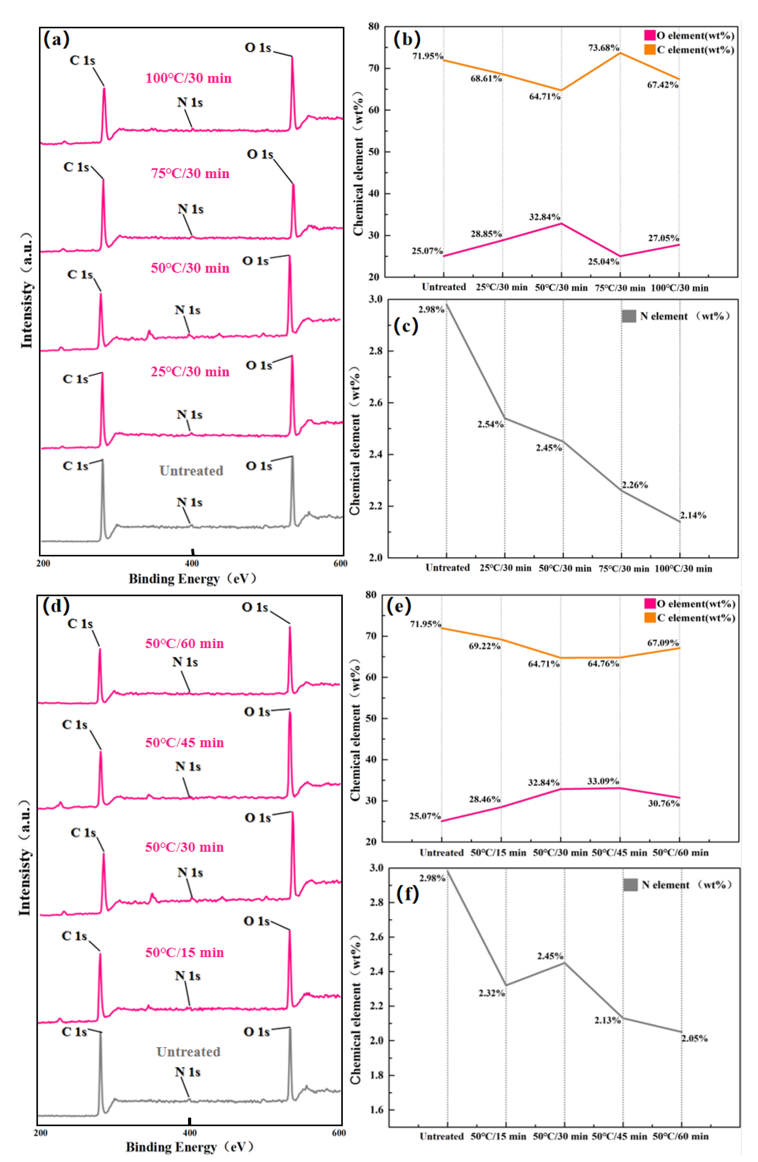 Preprints 157079 g008