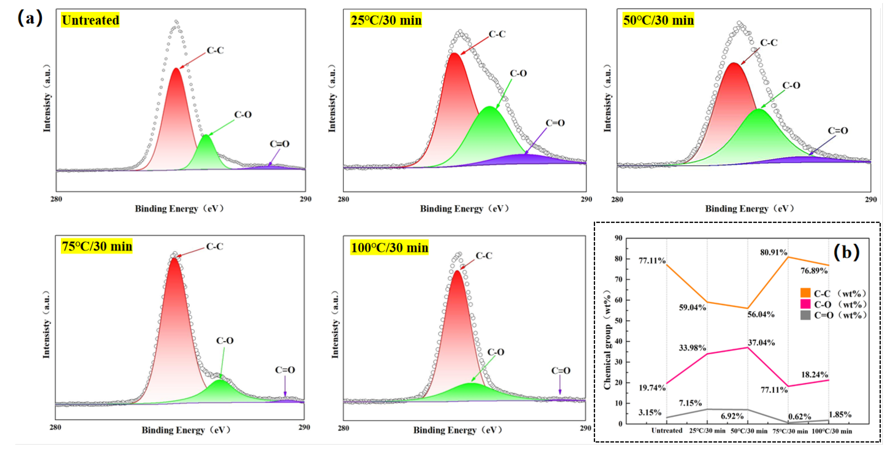 Preprints 157079 g009