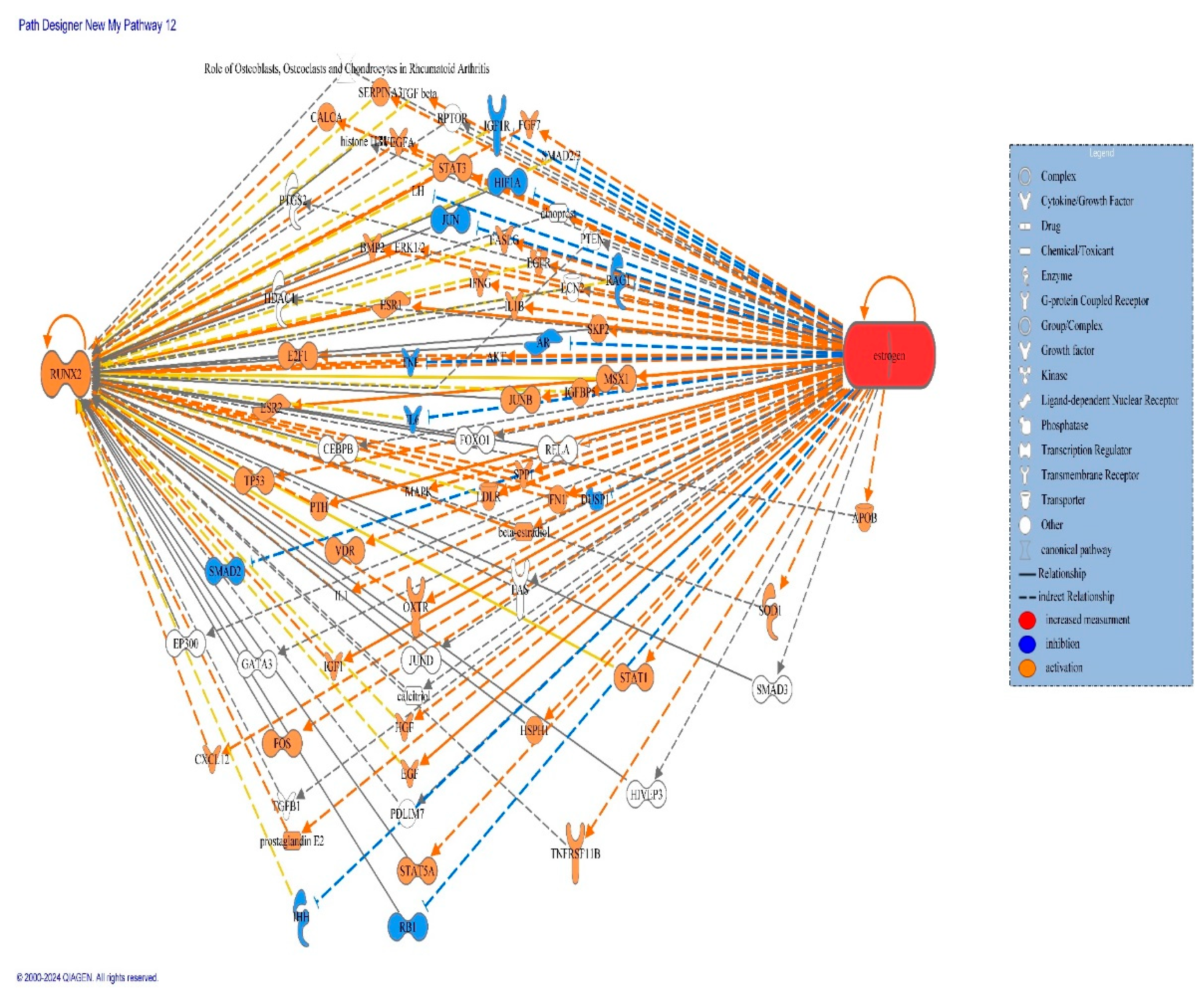Preprints 185345 g004