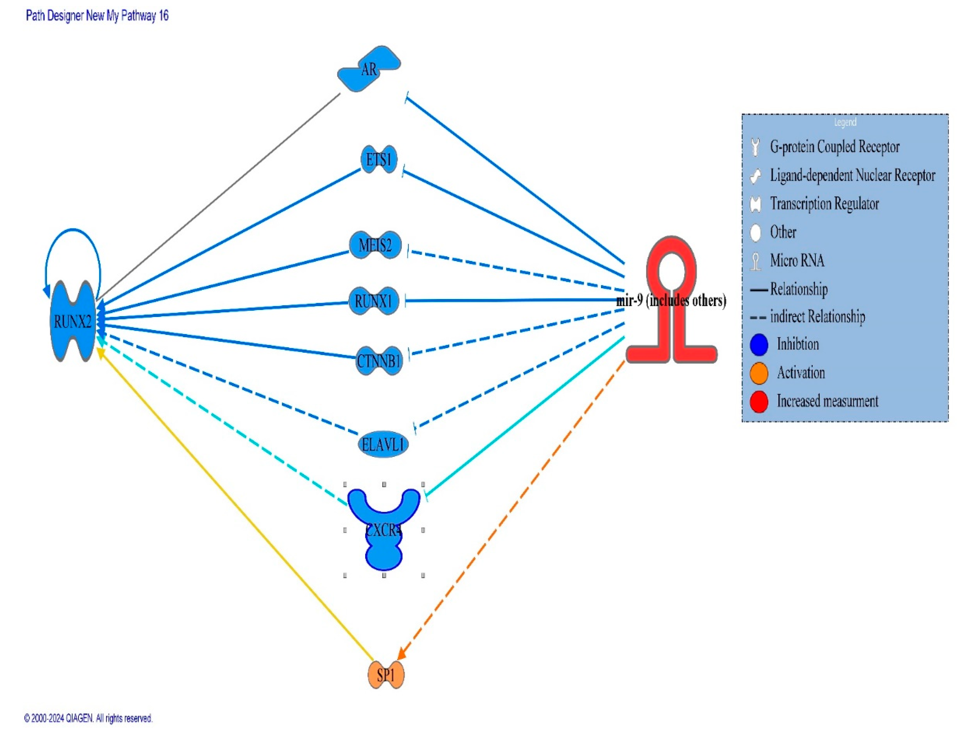 Preprints 185345 g005