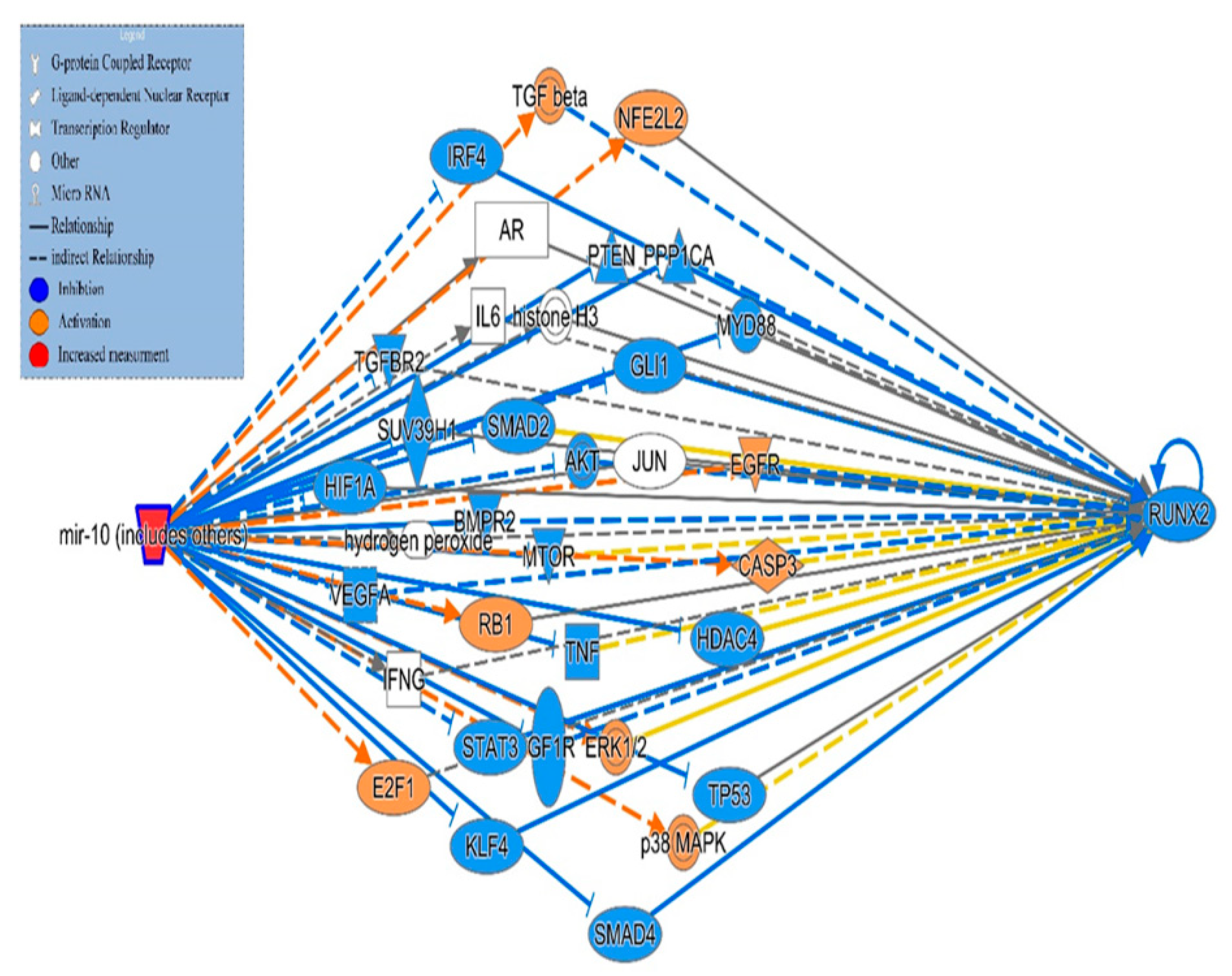 Preprints 185345 g006