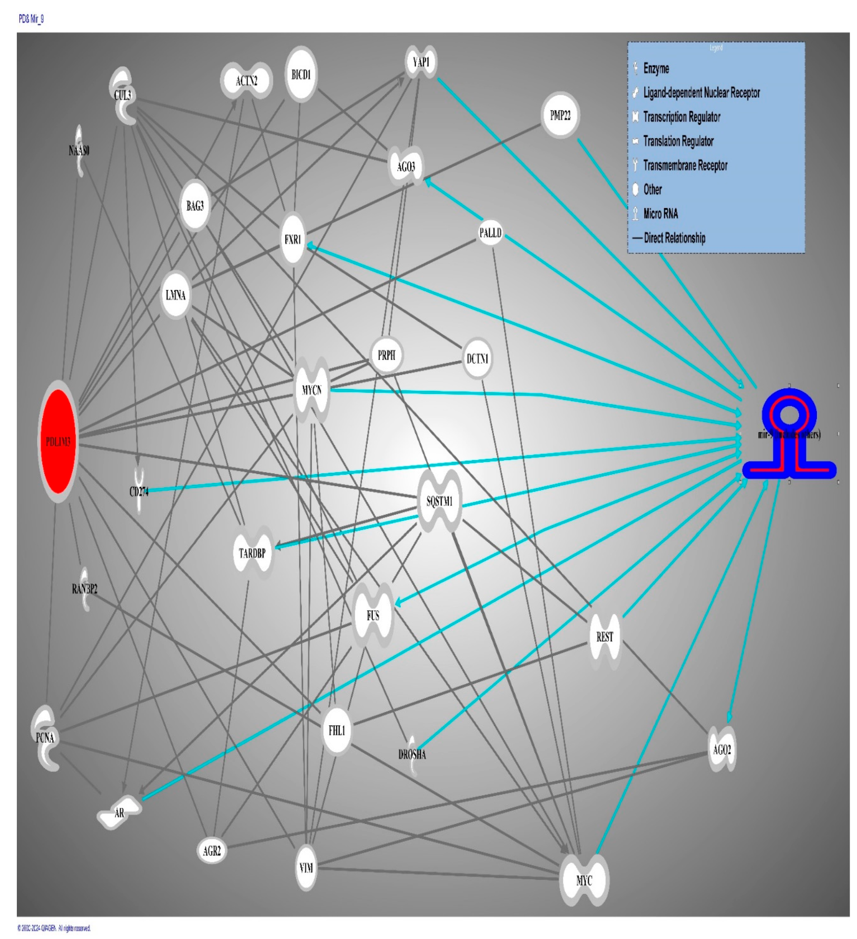 Preprints 185345 g007