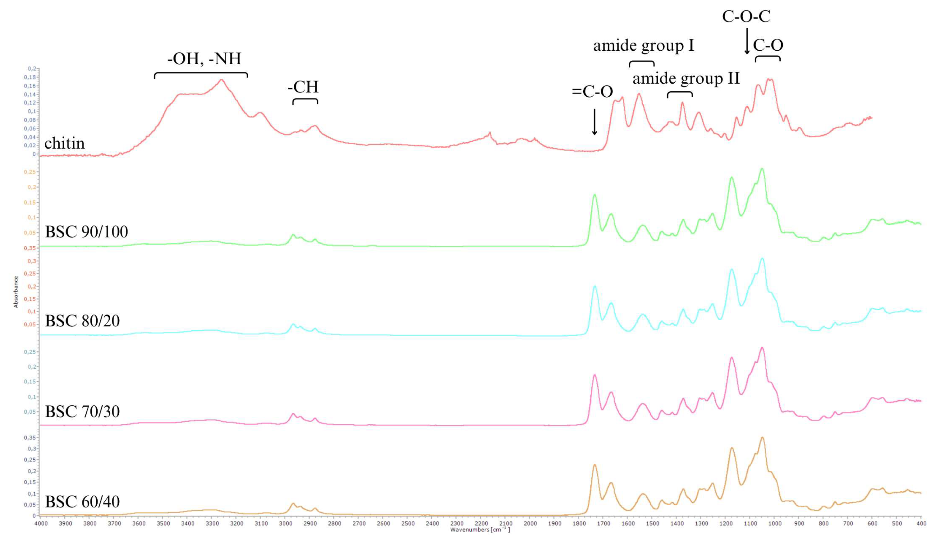 Preprints 142529 g002