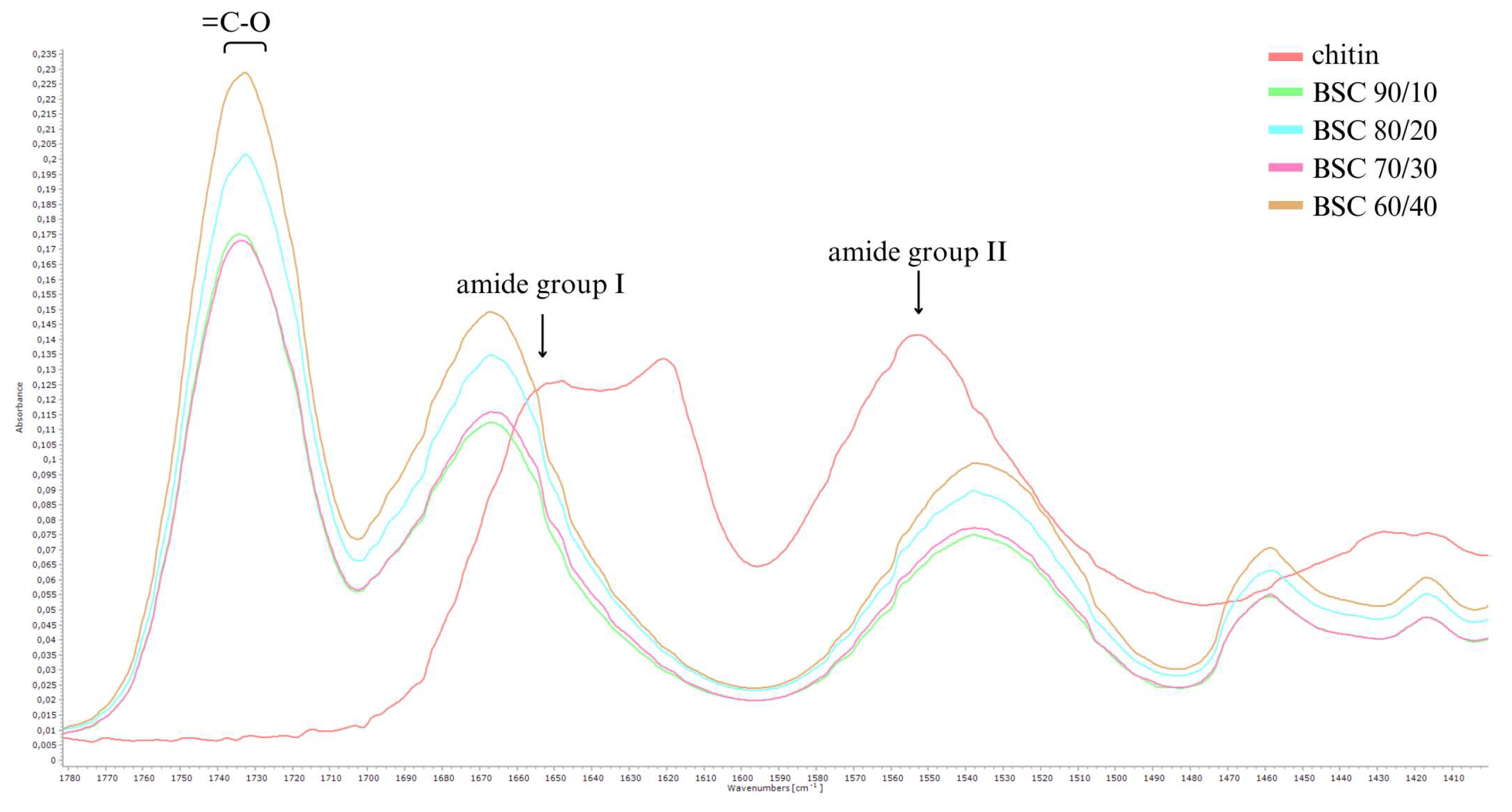 Preprints 142529 g003