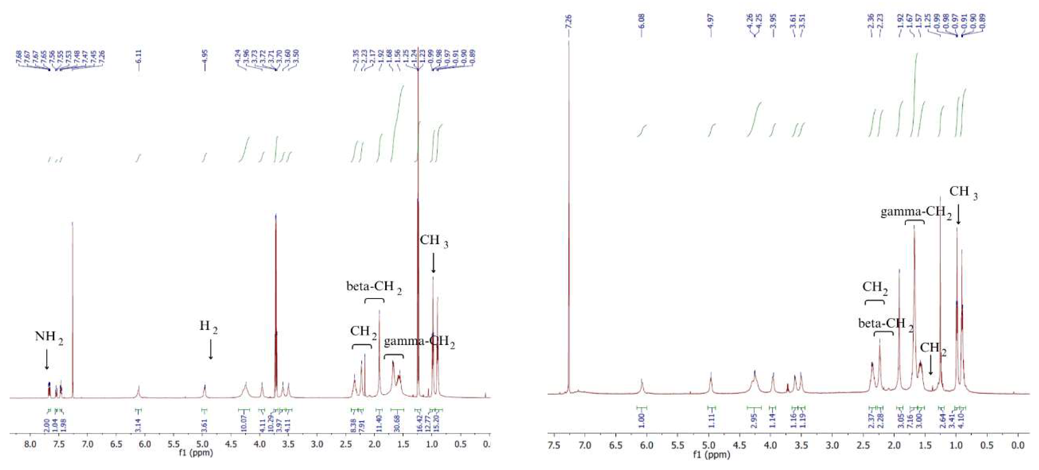 Preprints 142529 g004