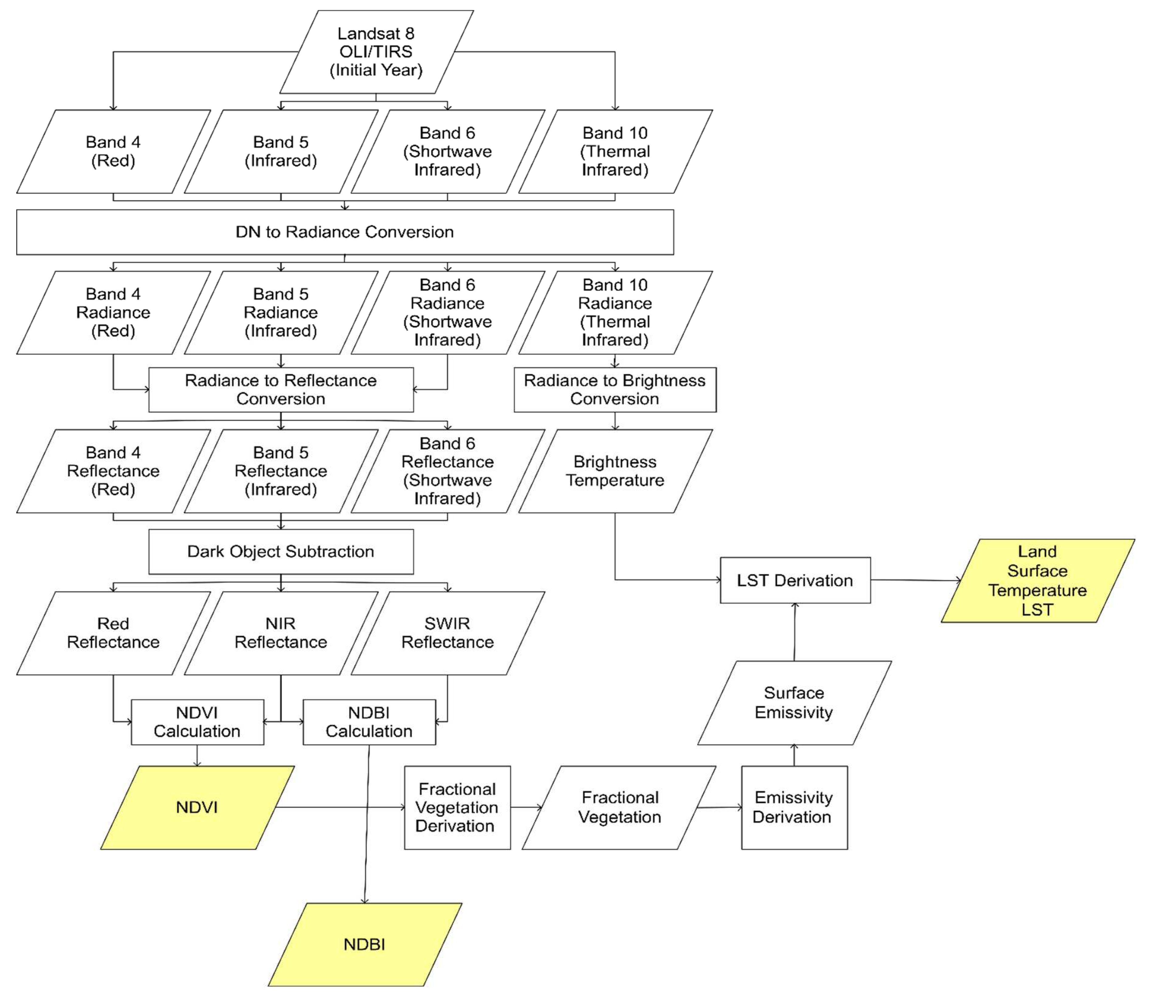 Preprints 95079 g003