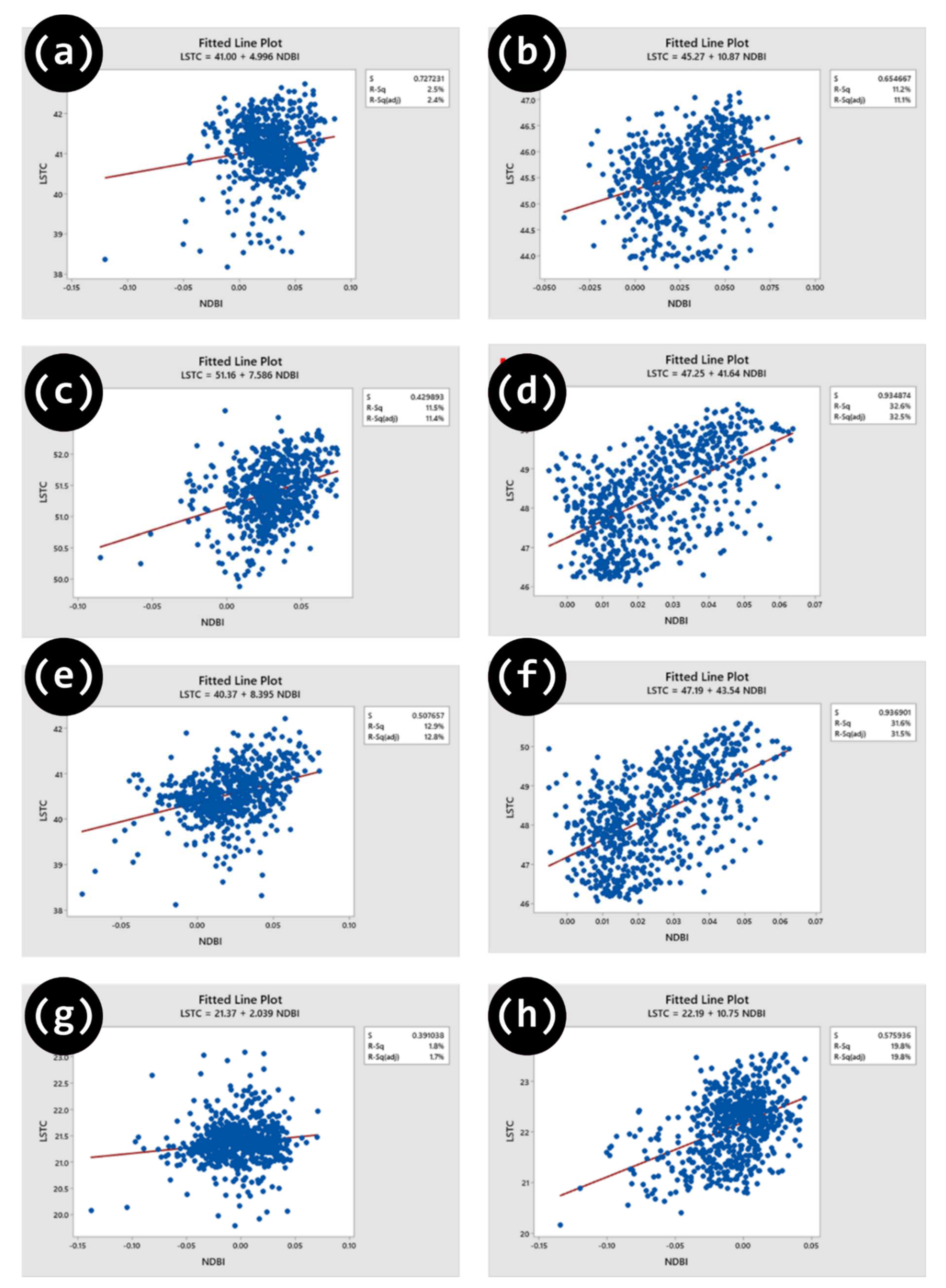 Preprints 95079 g011
