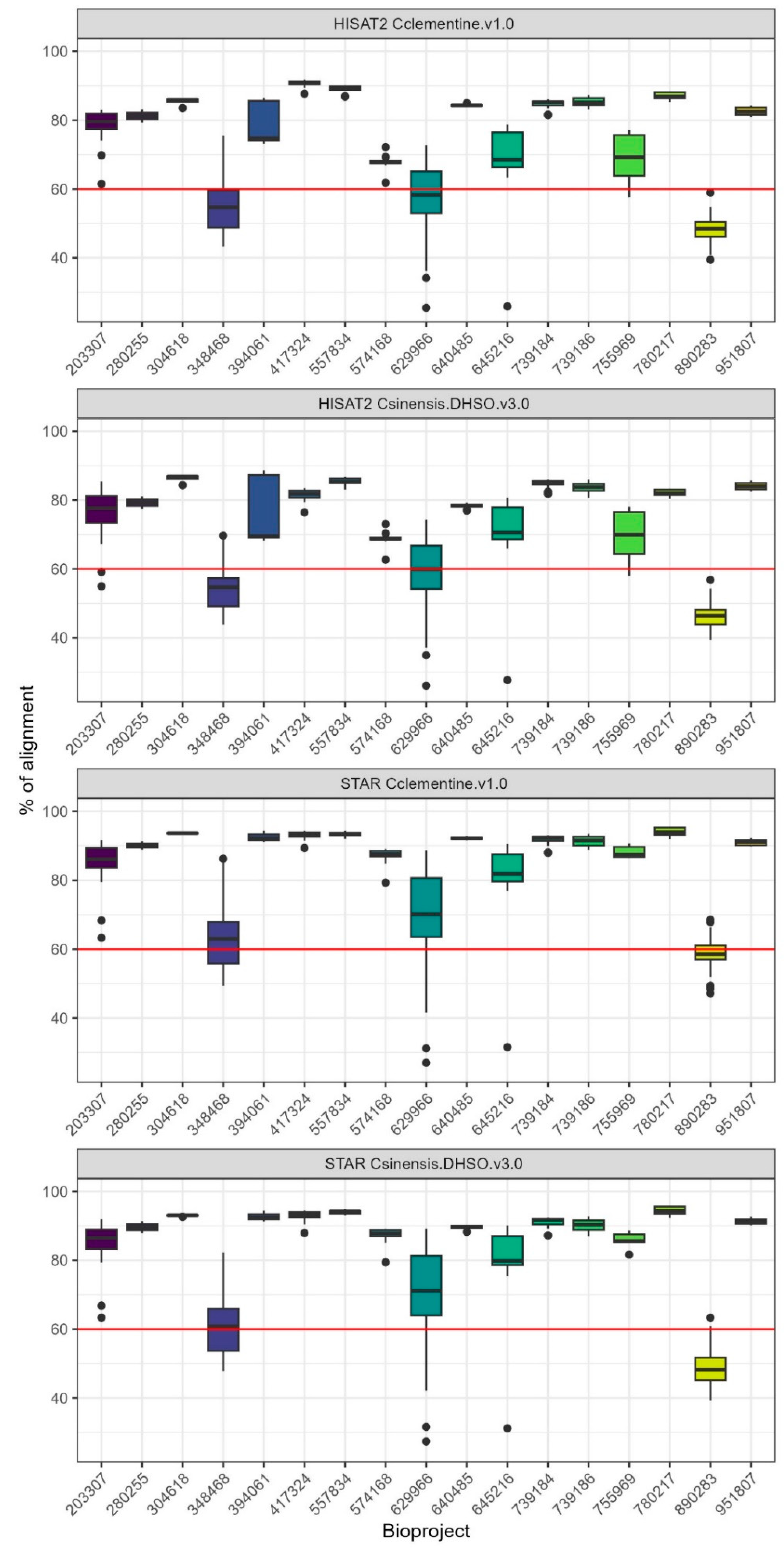 Preprints 145121 g001