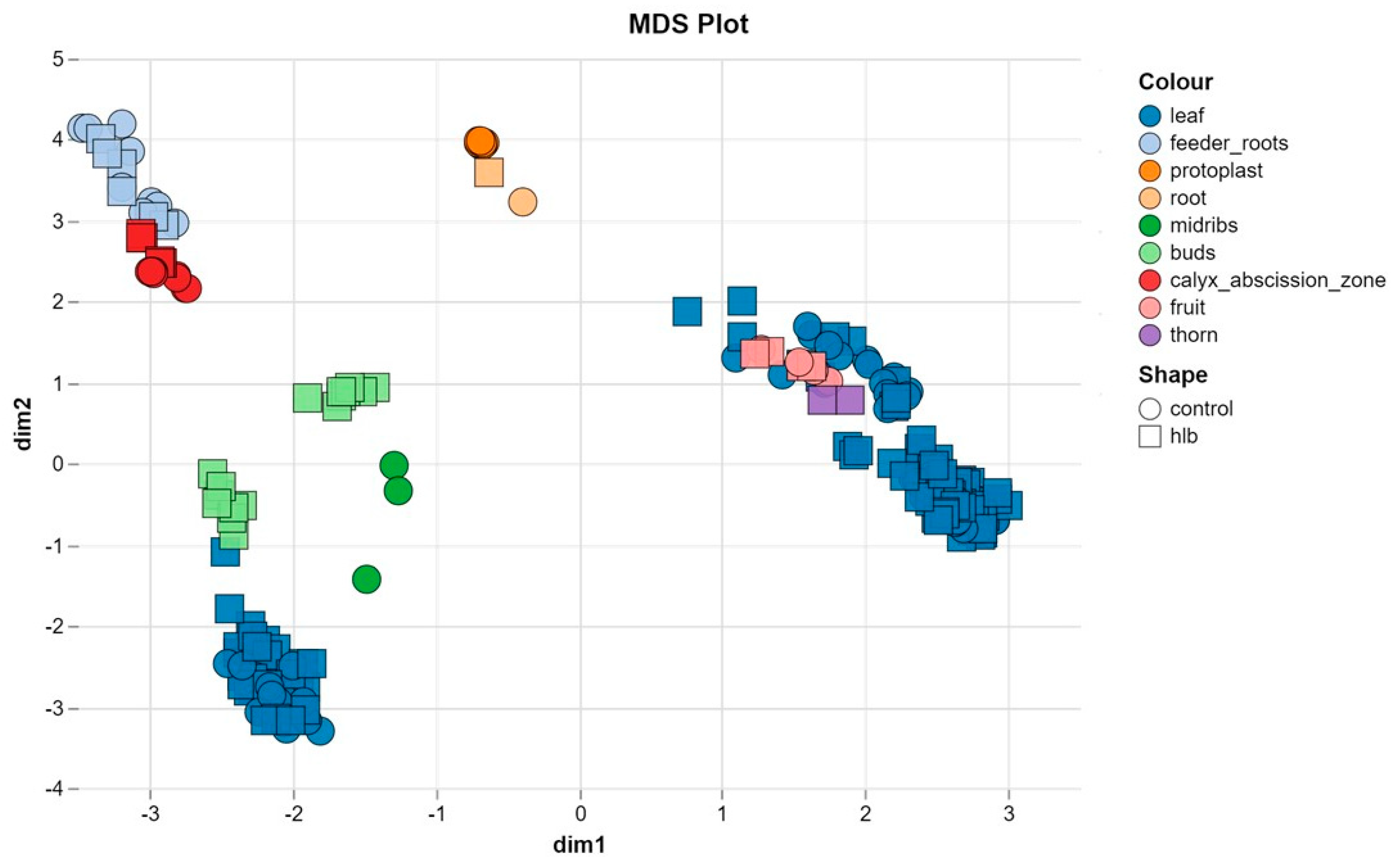 Preprints 145121 g002