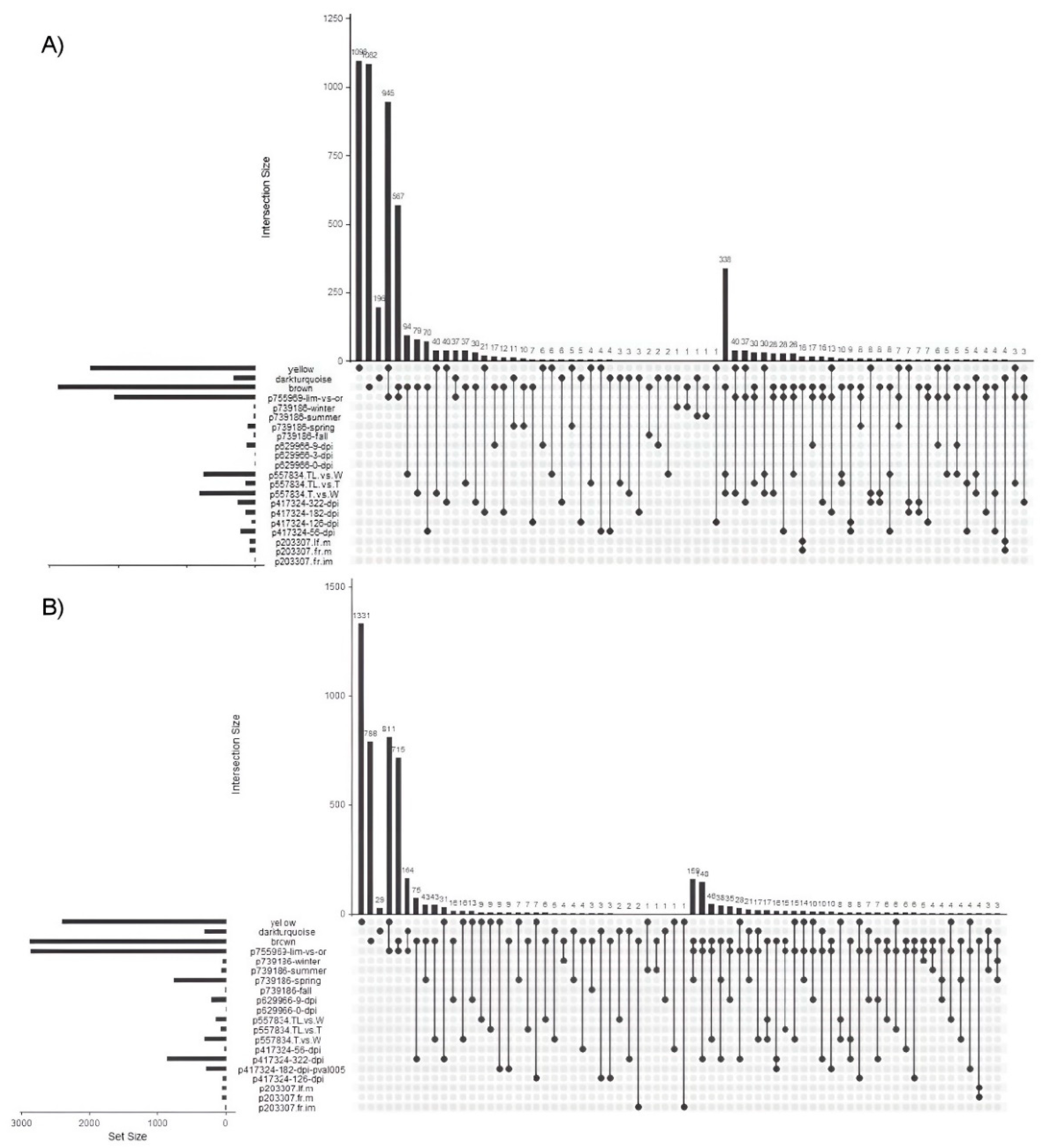Preprints 145121 g008