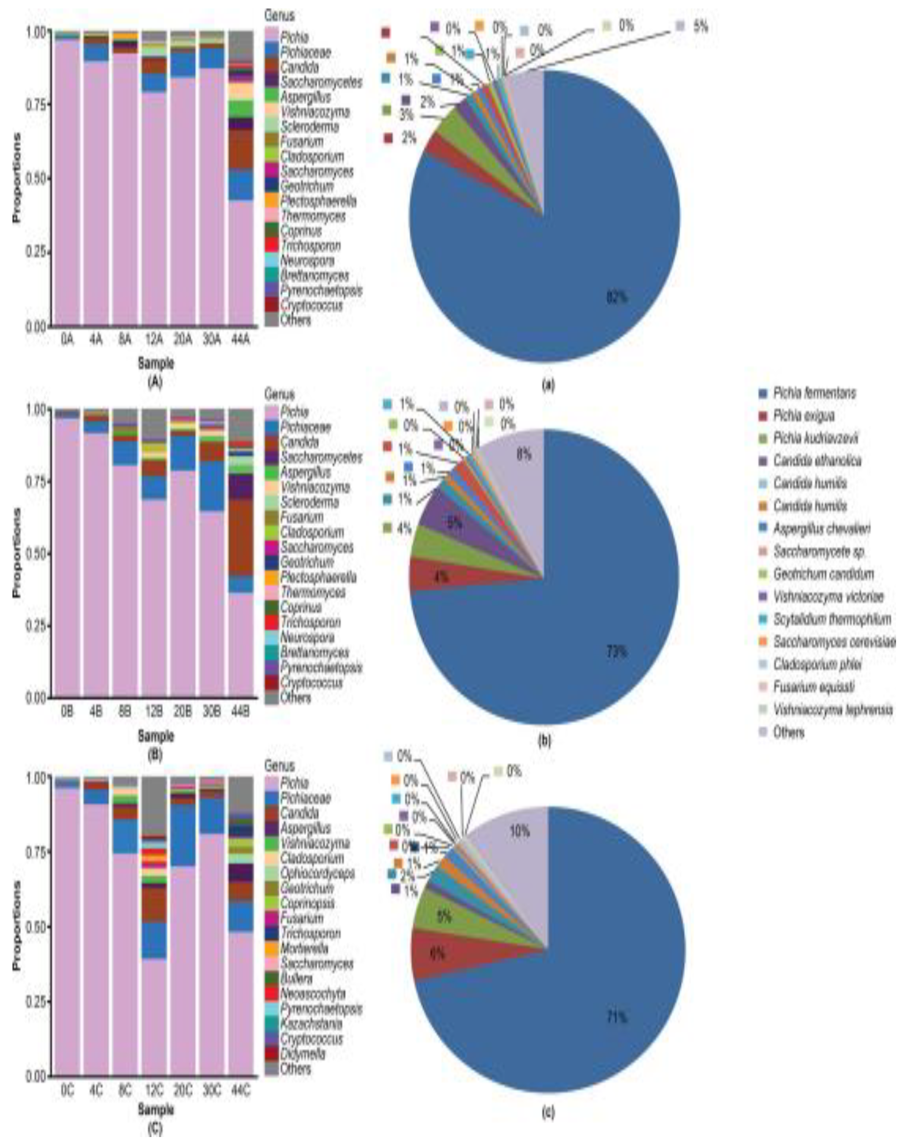 Preprints 168022 g002