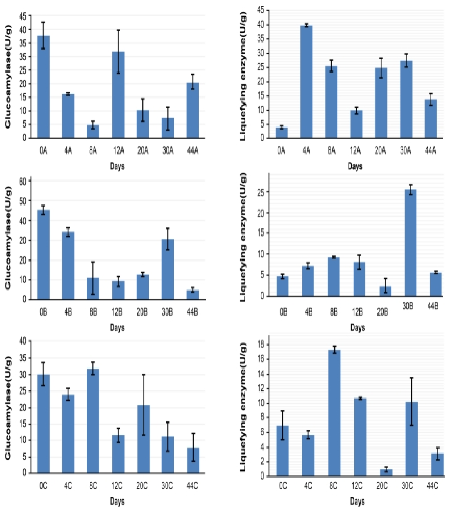 Preprints 168022 g005